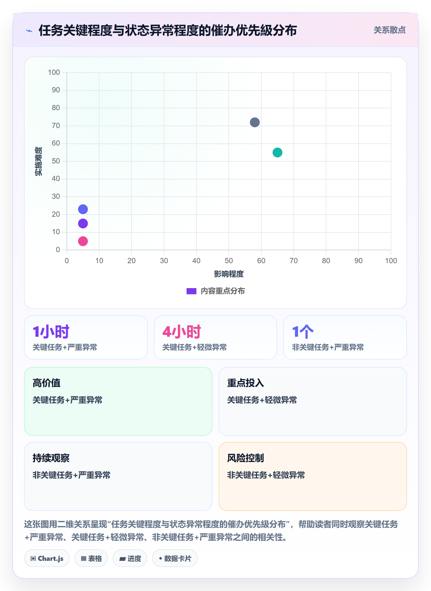 催办管理指南:项目负责人如何做好任务提醒,效率提升全流程