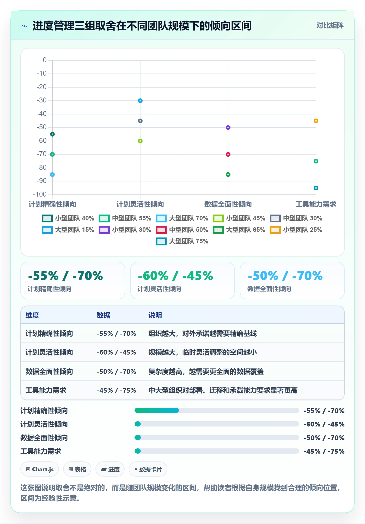 进度管理计划进度全流程:研发团队数据分析与一文讲清