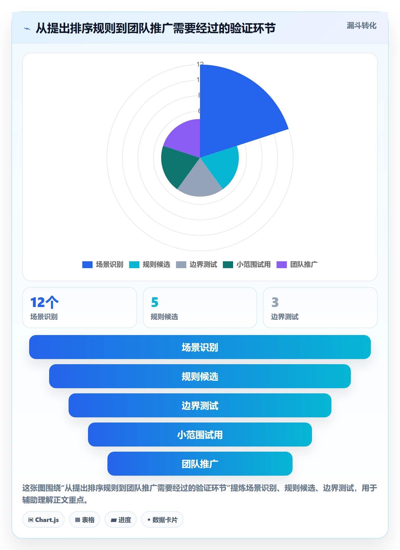 排序最佳实践：研发团队列表视图最佳实践，常见问题
