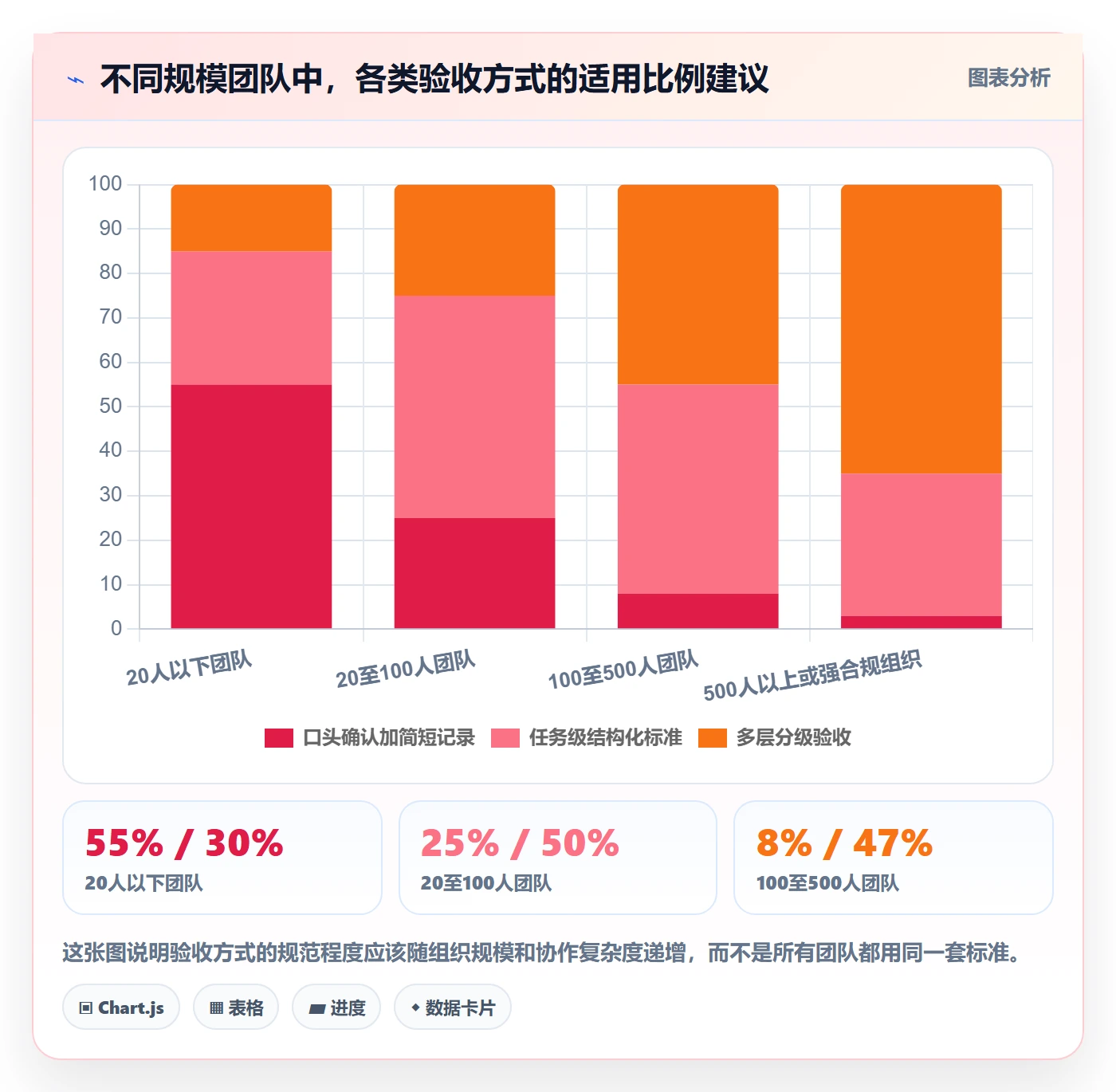 验收标准最佳实践:跨部门团队任务验收最佳实践,常见问题