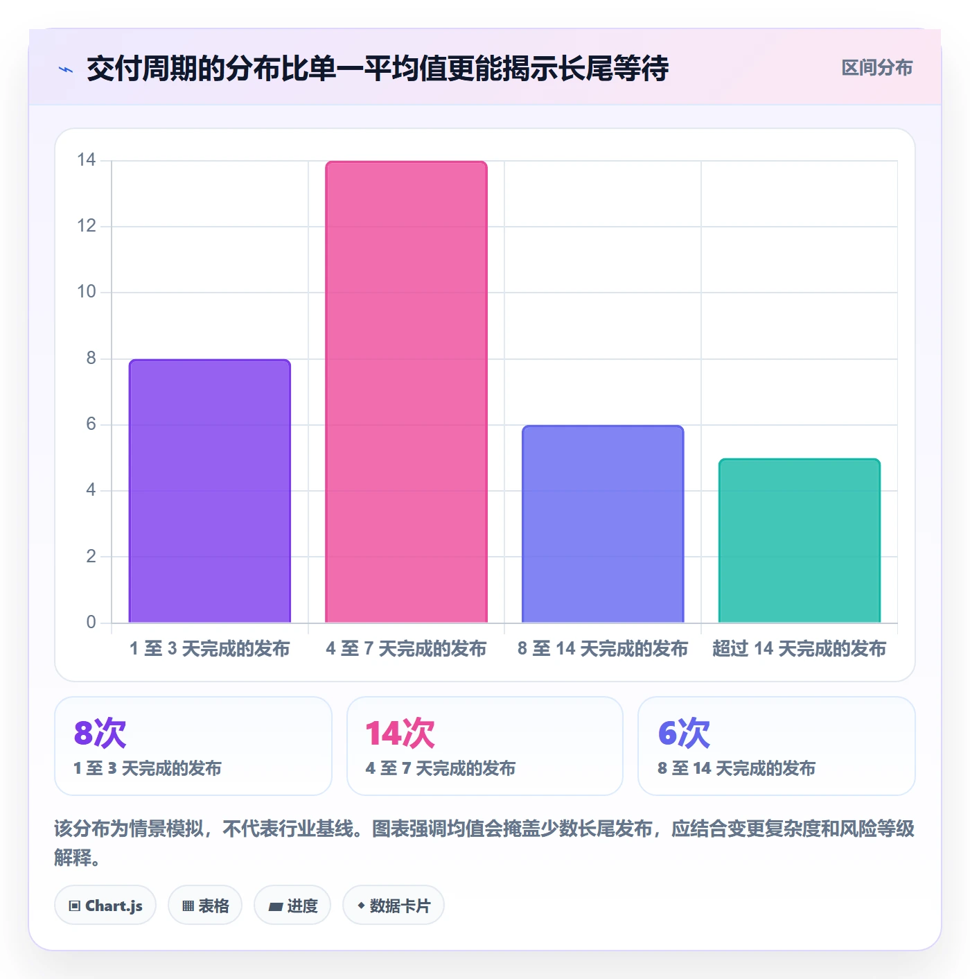 发布管理发布全流程:管理层最佳实践与一文讲清
