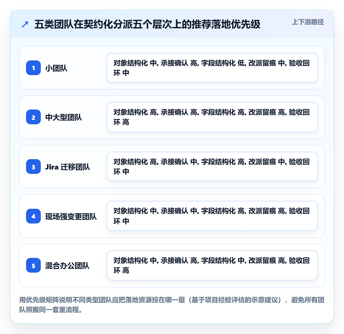 指派落地方案:实施团队开展任务分派的协同管理案例解析