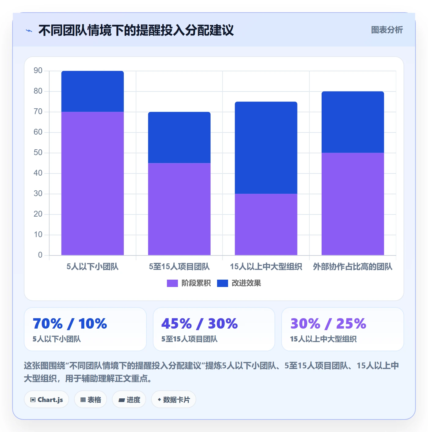 自动提醒管理方法大全:项目负责人任务提醒最佳实践落地清单