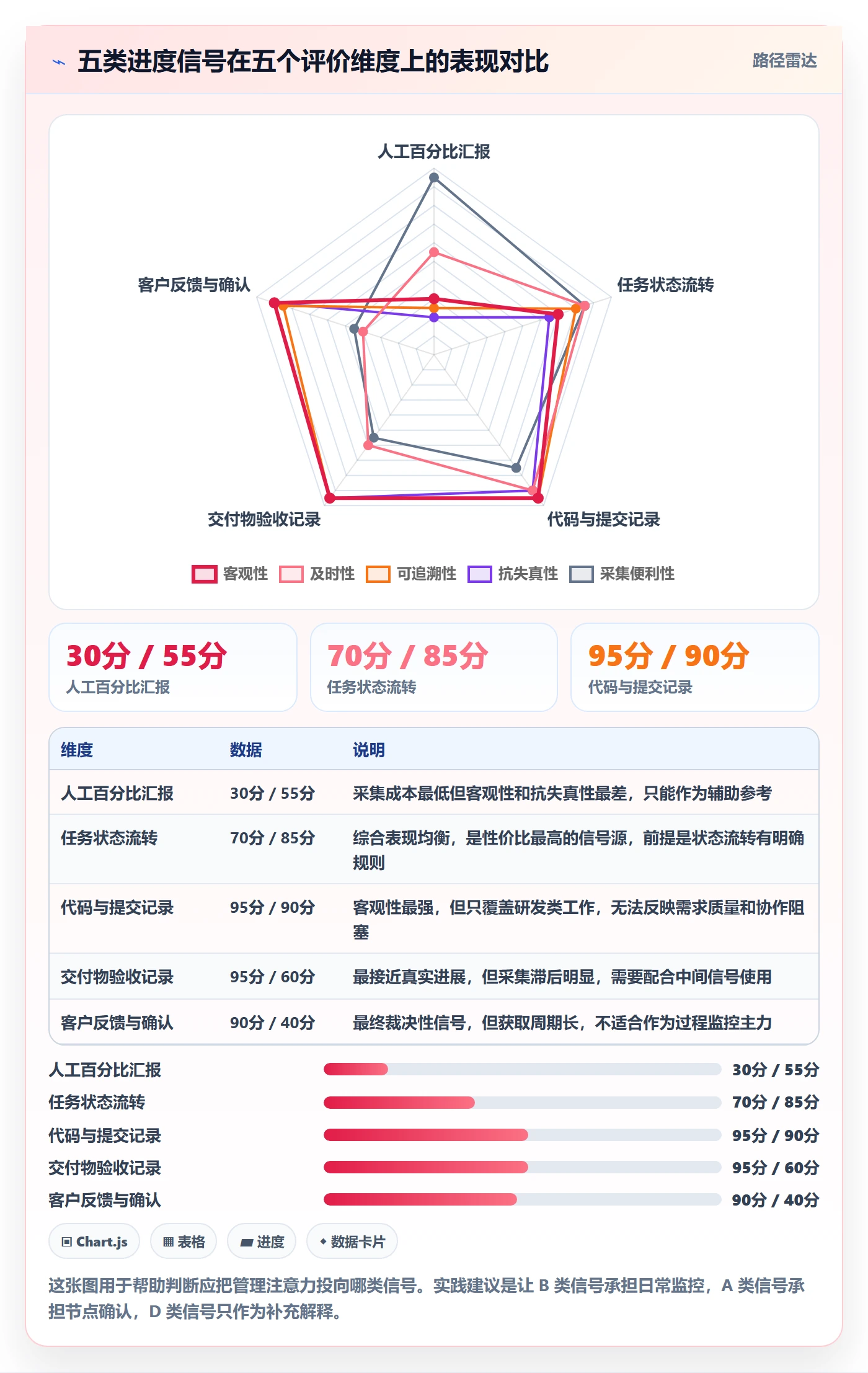 动态管理指南:管理层如何做好进度跟踪,制度设计全流程