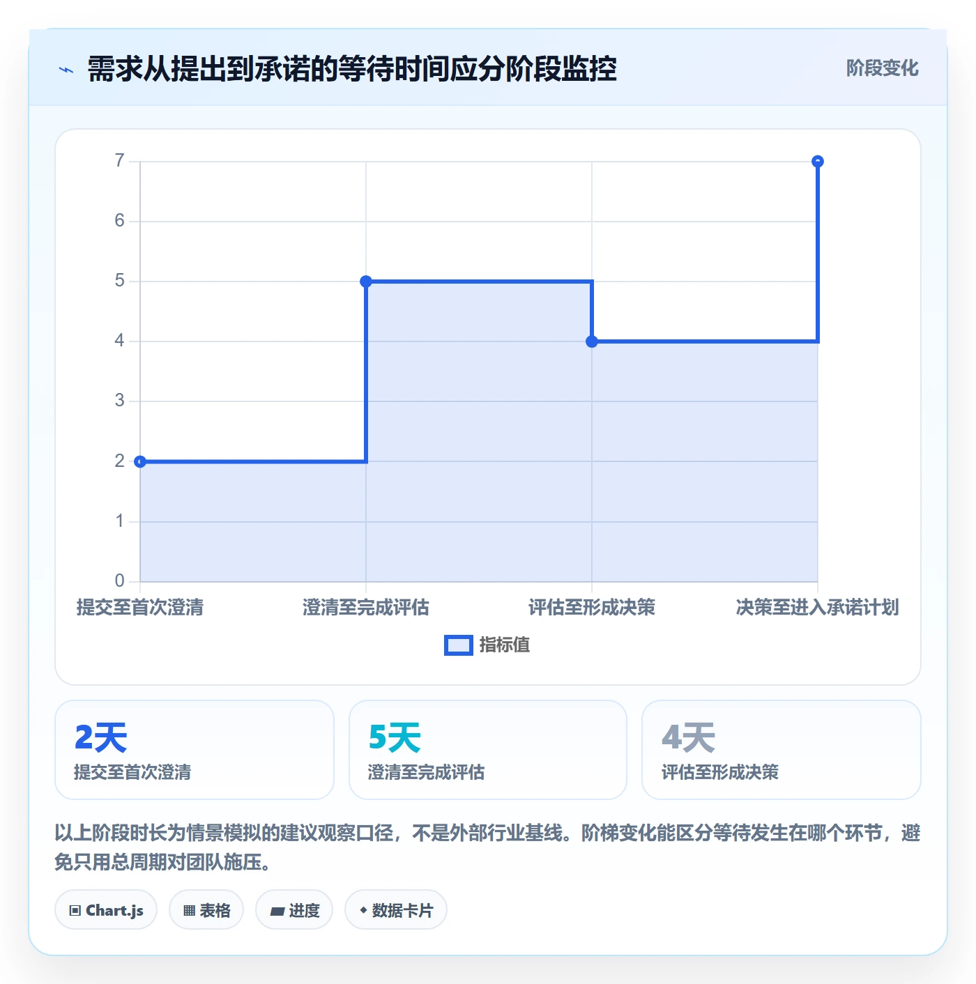 需求分析落地方案:PMO开展需求管理的效率提升案例解析