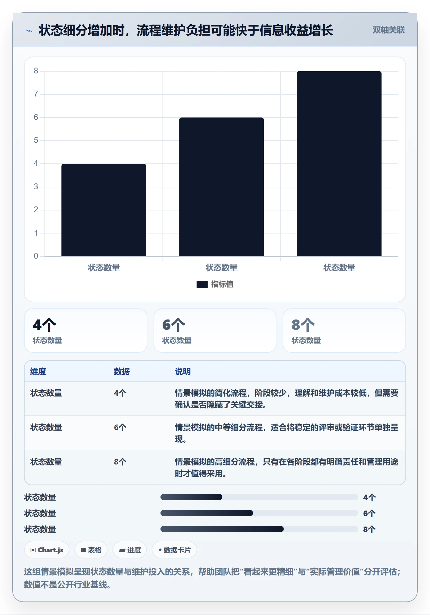 看板如何做好自定义状态？研发团队入门指南与操作步骤