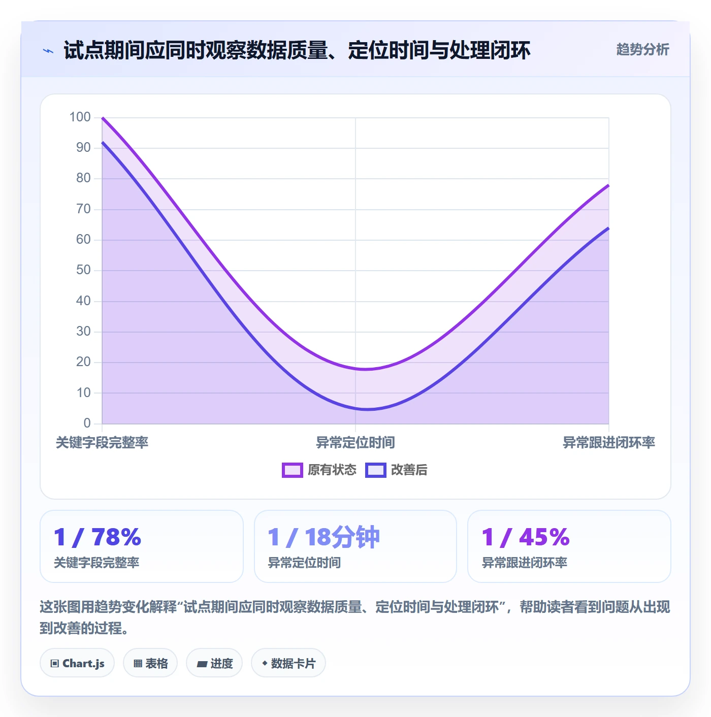 分组管理指南：管理层如何做好列表视图，流程优化全流程