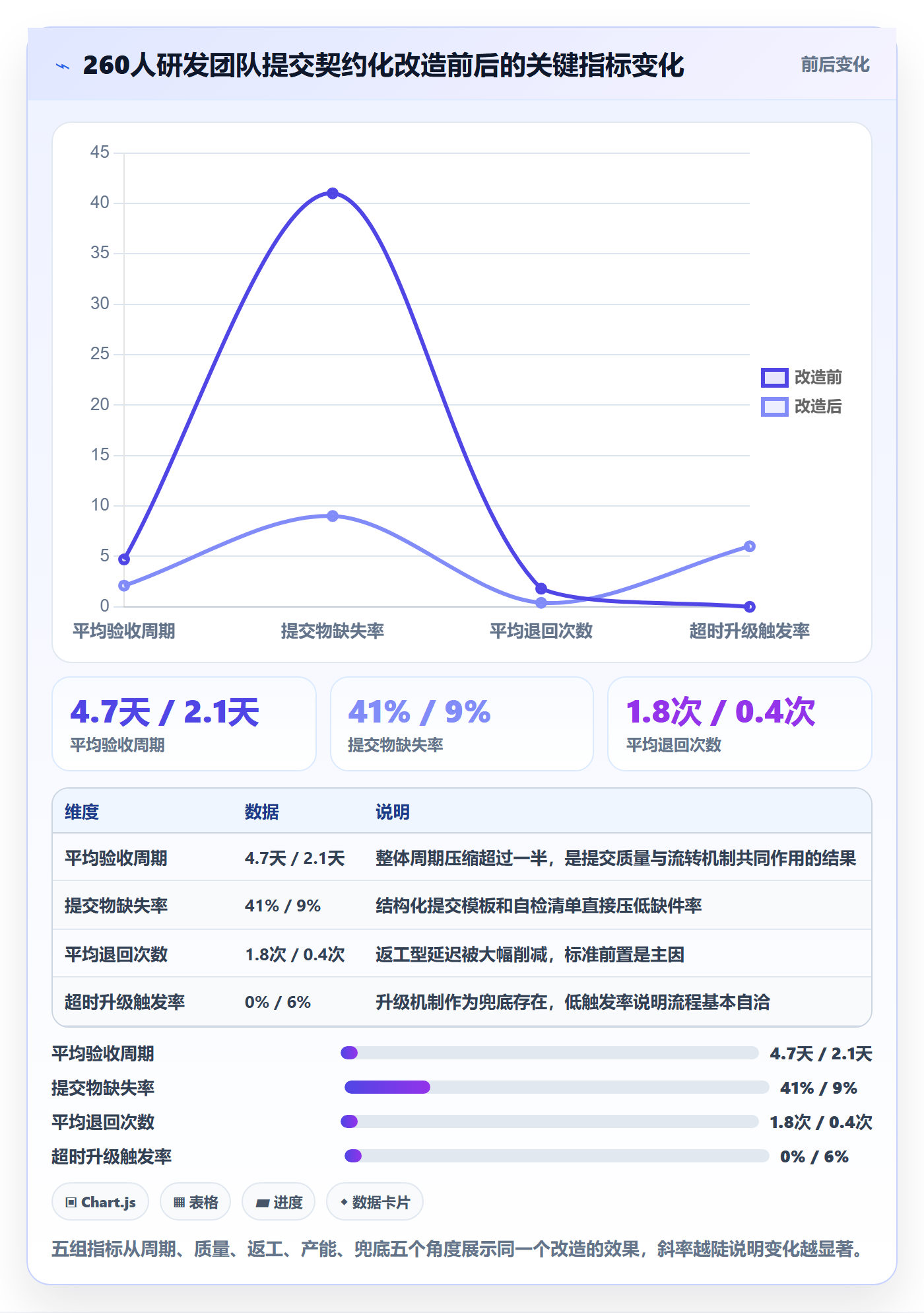提交最佳实践:项目成员任务验收效率提升,常见问题