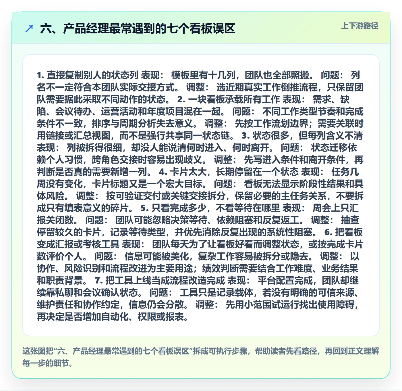 六、产品经理最常遇到的七个看板误区