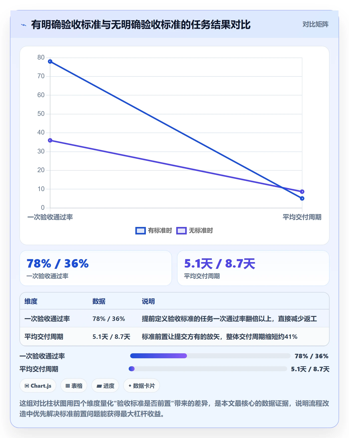 提交怎么做?跨部门团队效率提升:任务验收从0到1