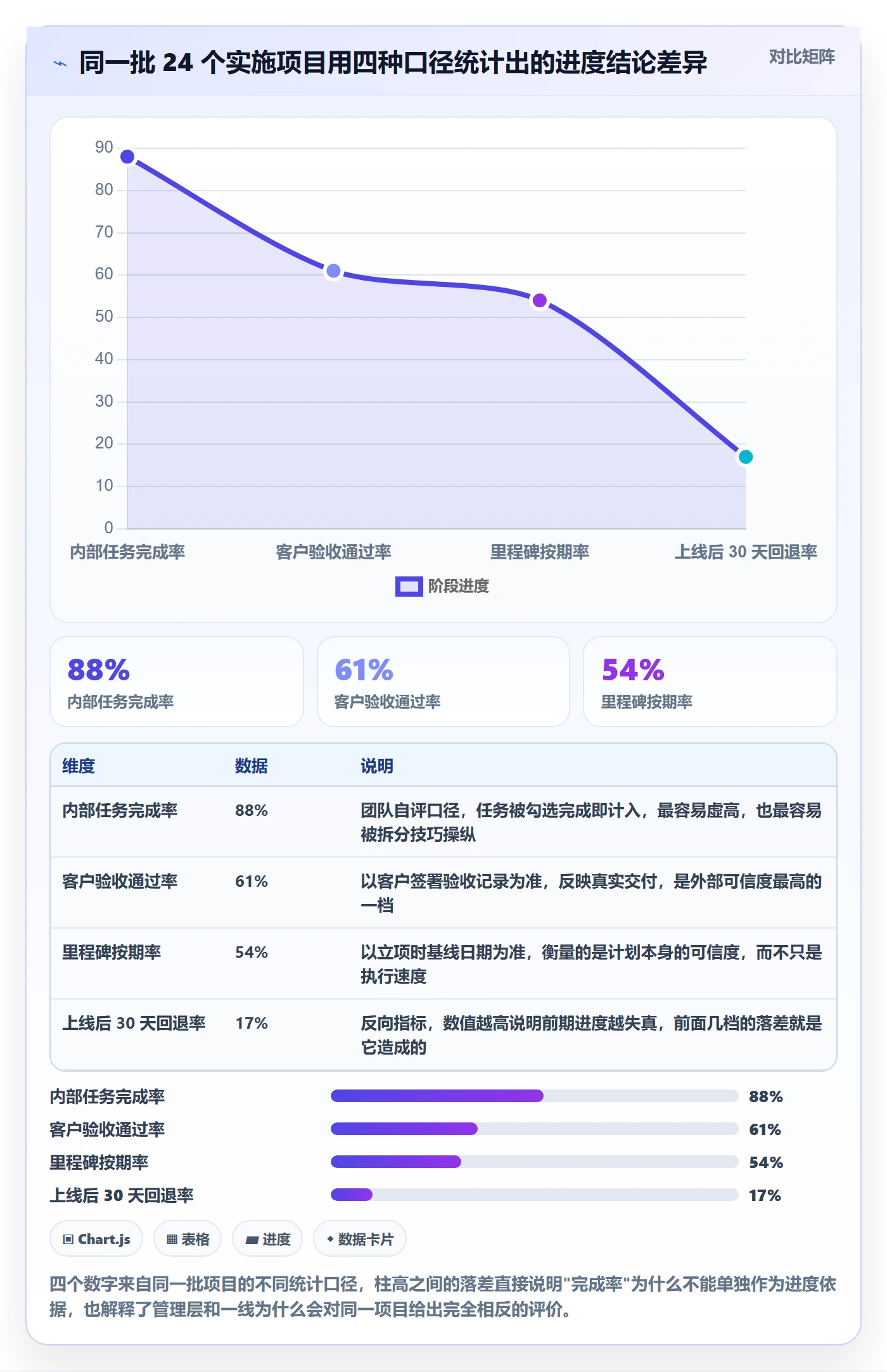 实际进度实操方法：实施团队提升进度管理效率的入门指南方法与模板