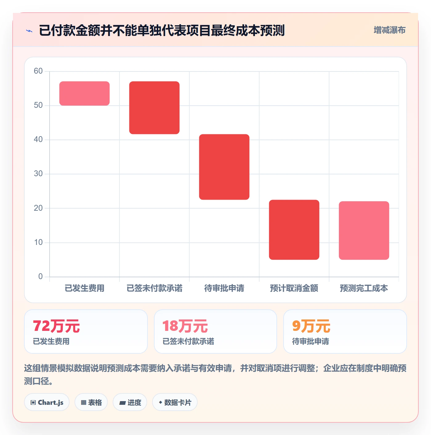 费用实操方法：研发团队提升成本管理效率的制度设计方法与模板
