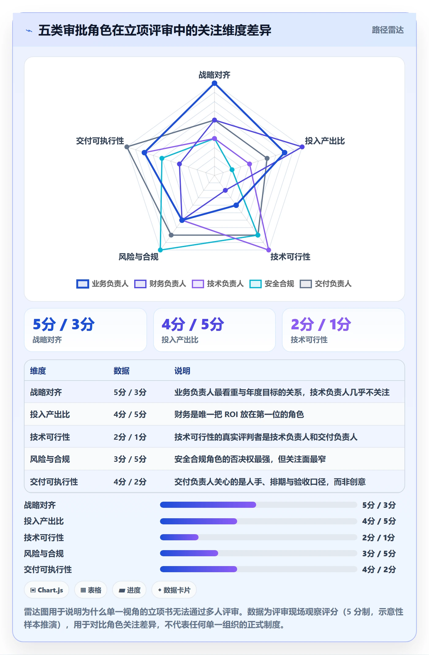立项审批最佳实践:项目负责人项目立项实操方法,常见问题