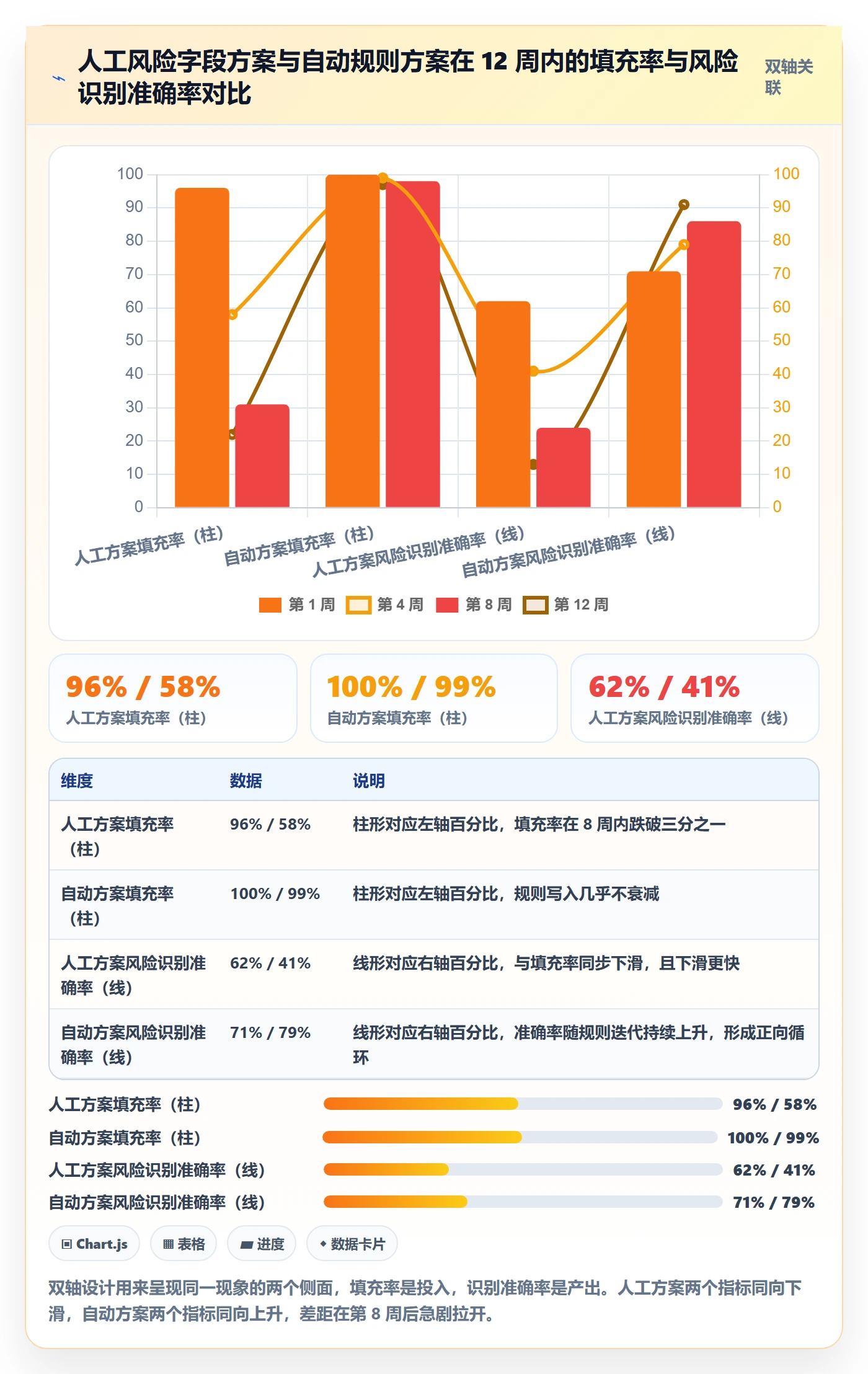 任务属性分类教程:项目负责人风险控制,避坑指南