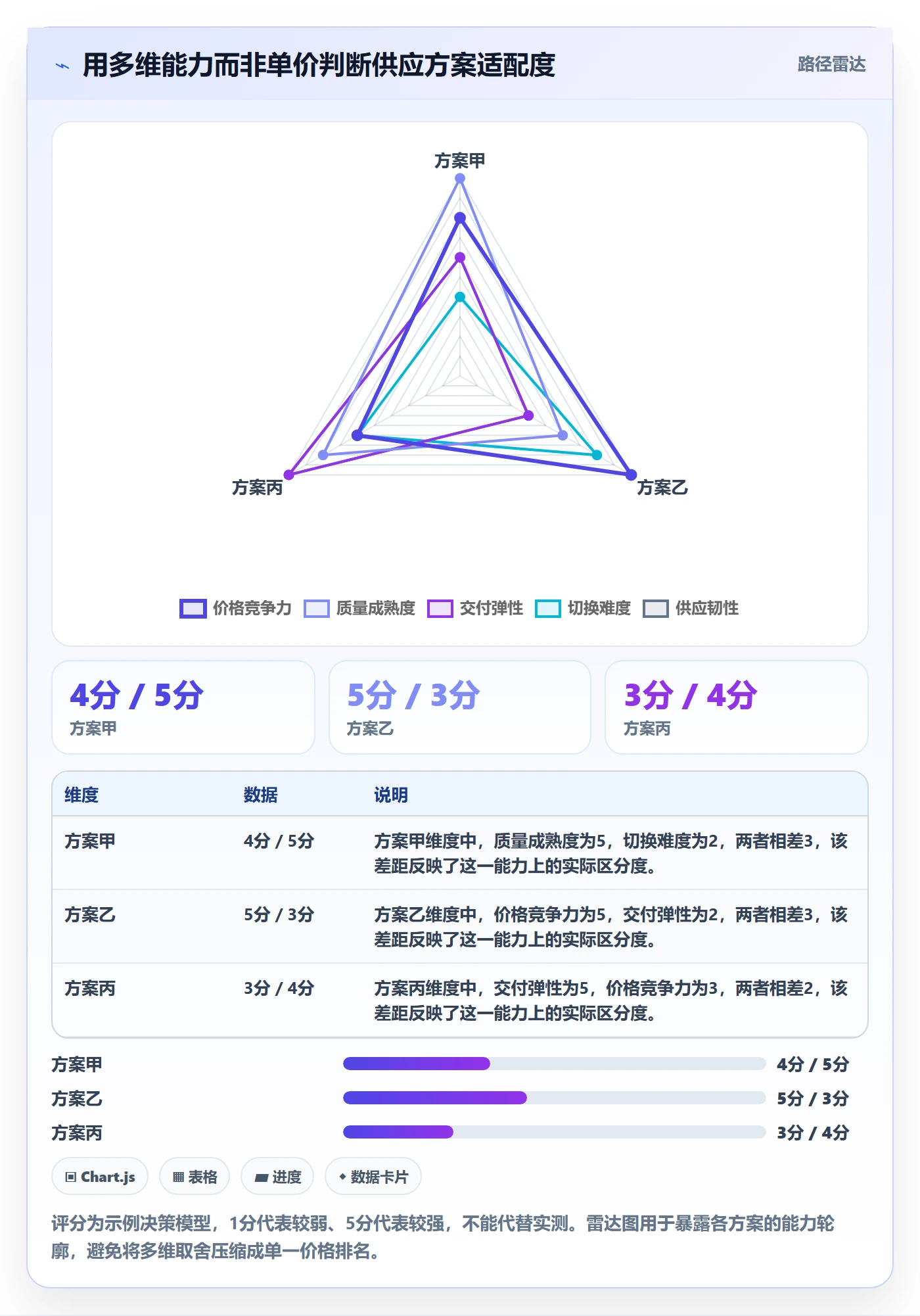 采购成本流程与规范：产品经理成本管理入门指南关键指标