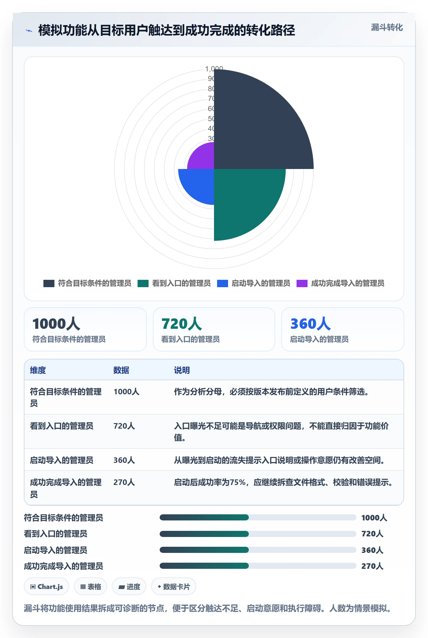 版本内容最佳实践:跨部门团队版本管理数据分析,常见问题