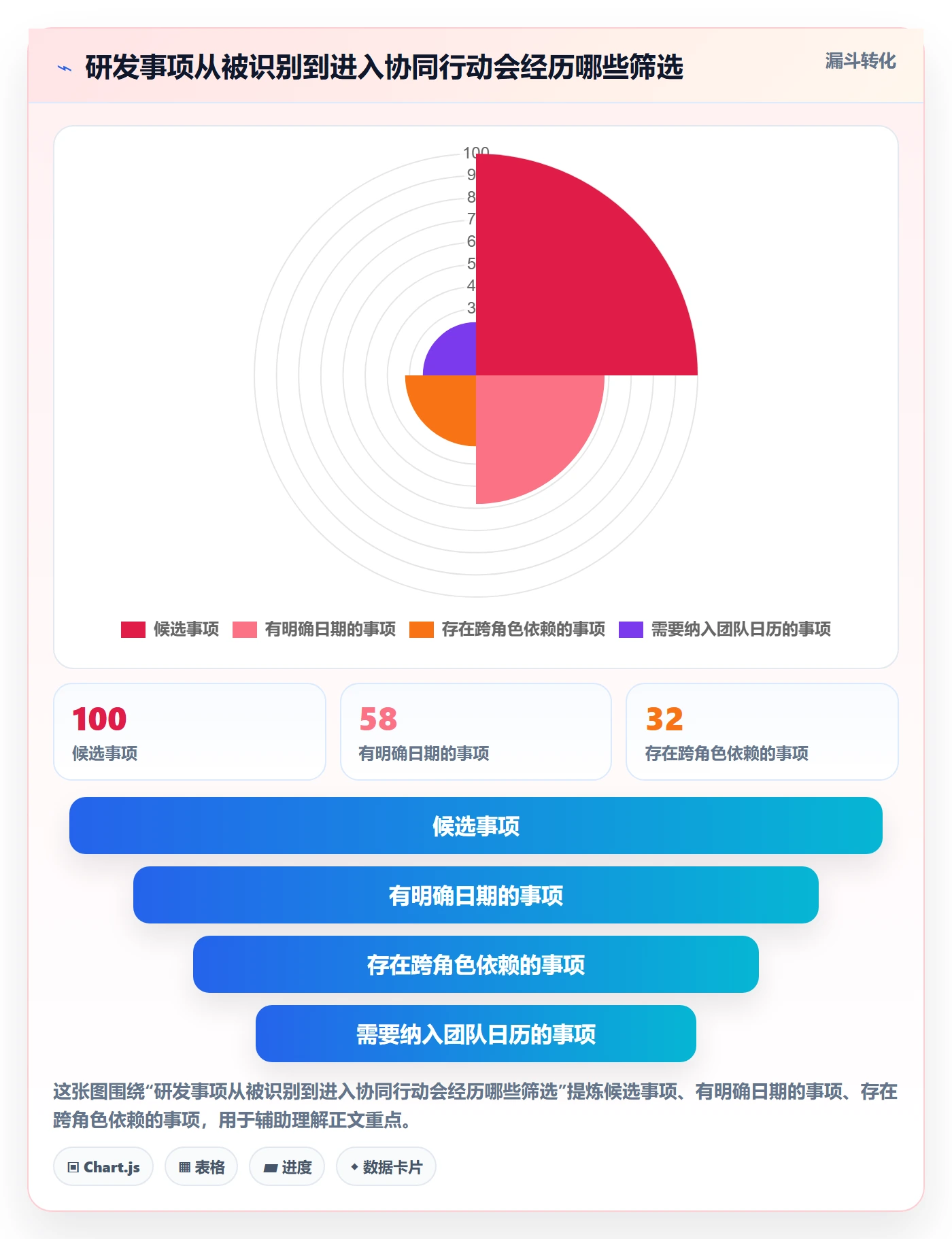 计划安排落地方案：研发团队开展日历视图的协同管理案例解析