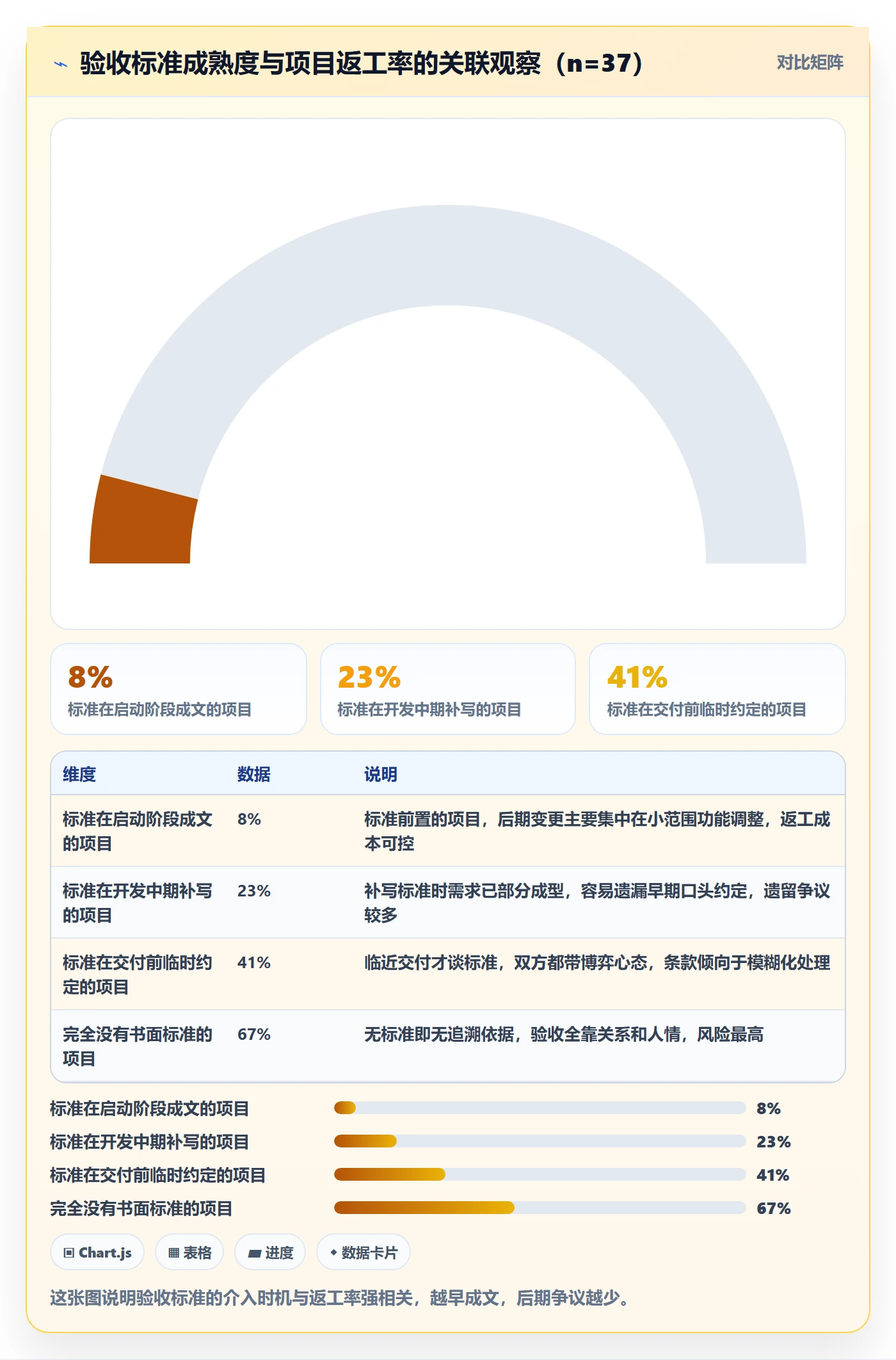 验收标准最佳实践：项目经理任务验收实操方法，常见问题