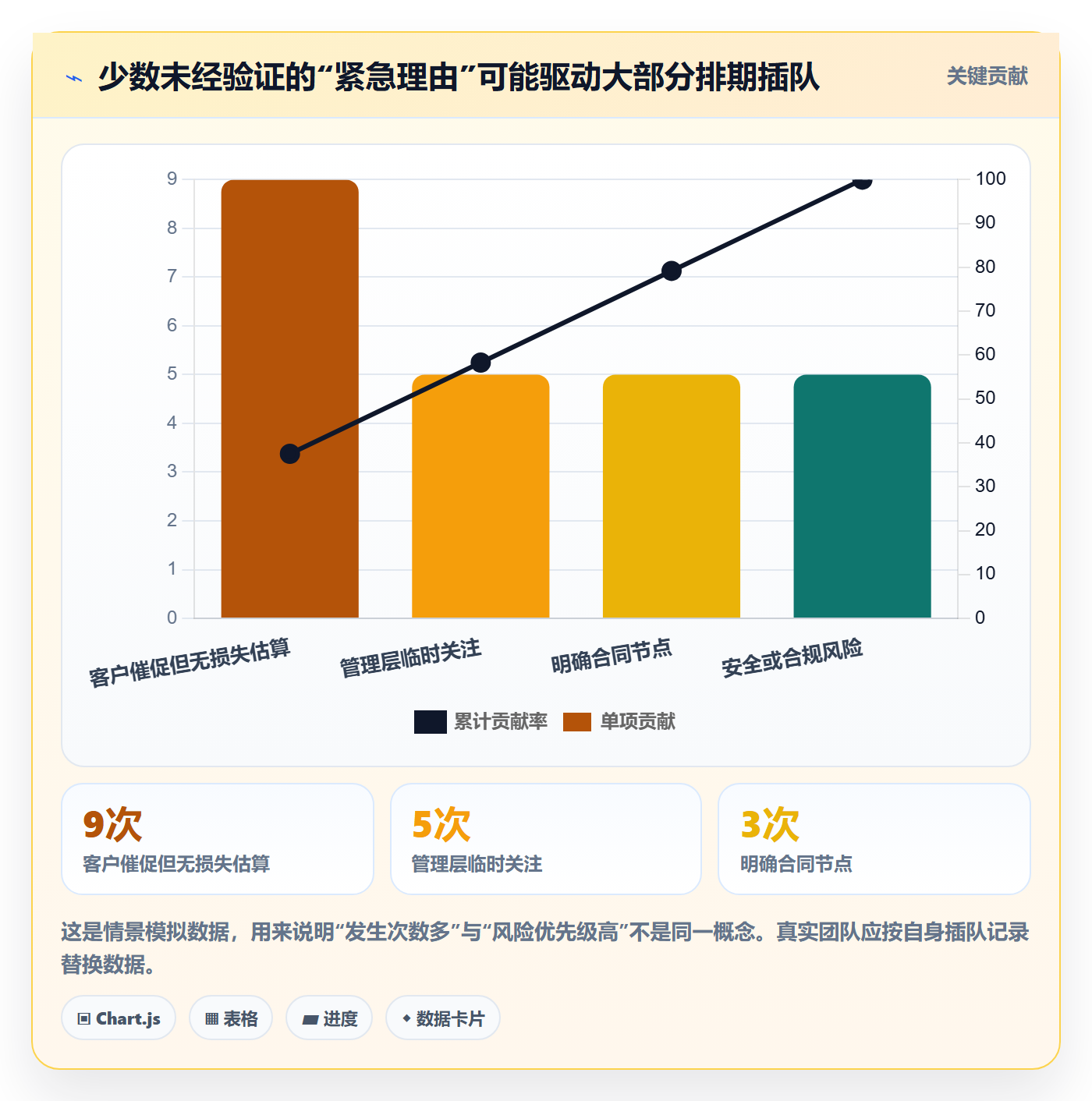 需求优先级落地方案：管理层开展需求排期的入门指南案例解析