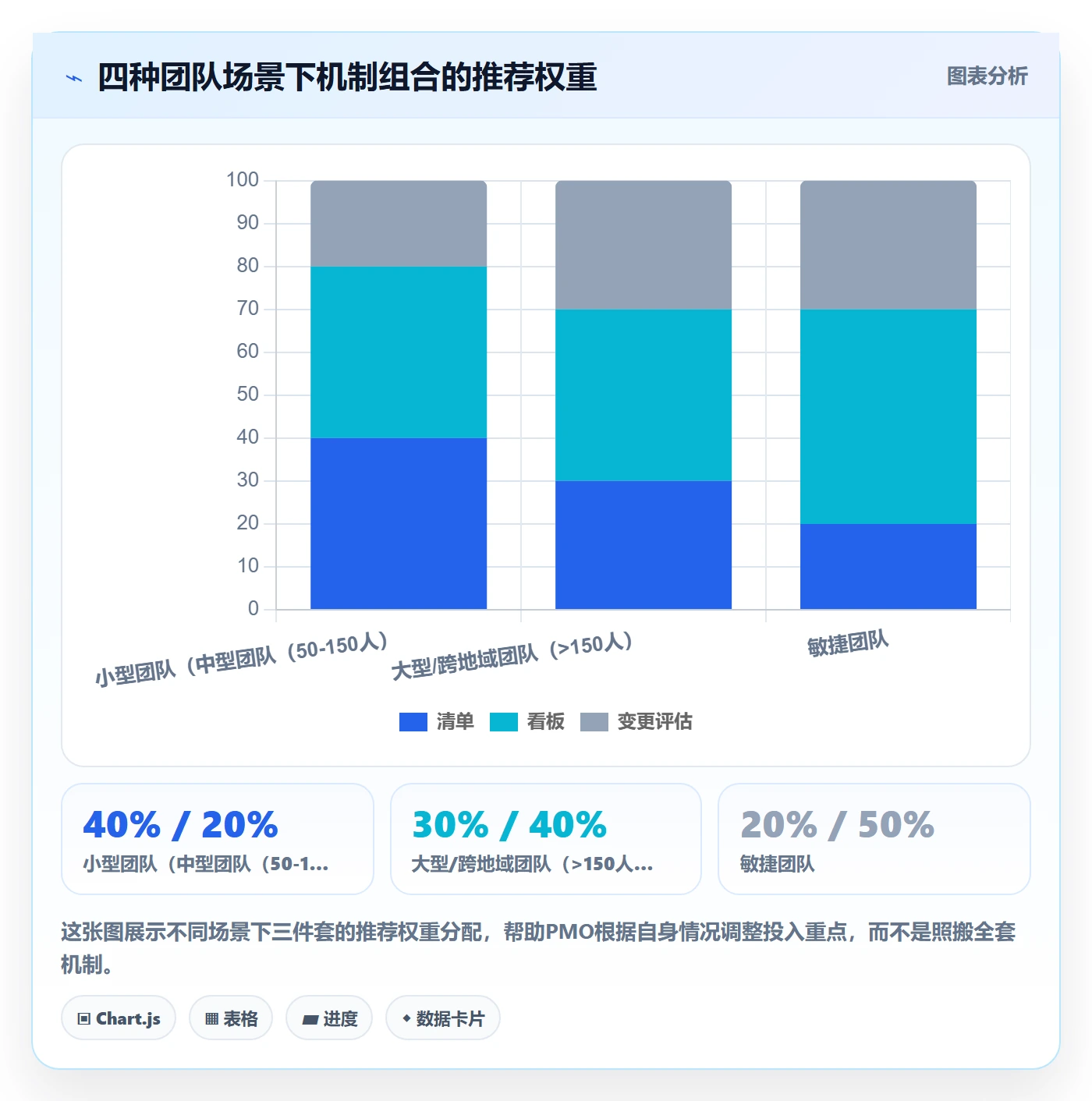 依赖冲突实操方法:PMO提升任务依赖效率的效率提升方法与模板