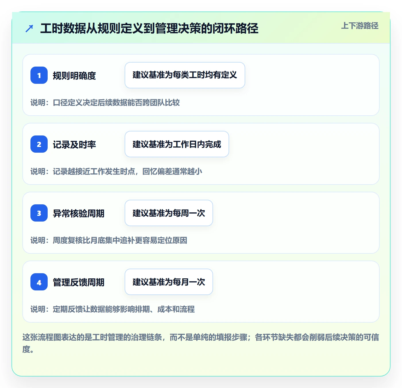 工时管理指南：企业管理者如何做好工时管理，风险控制全流程