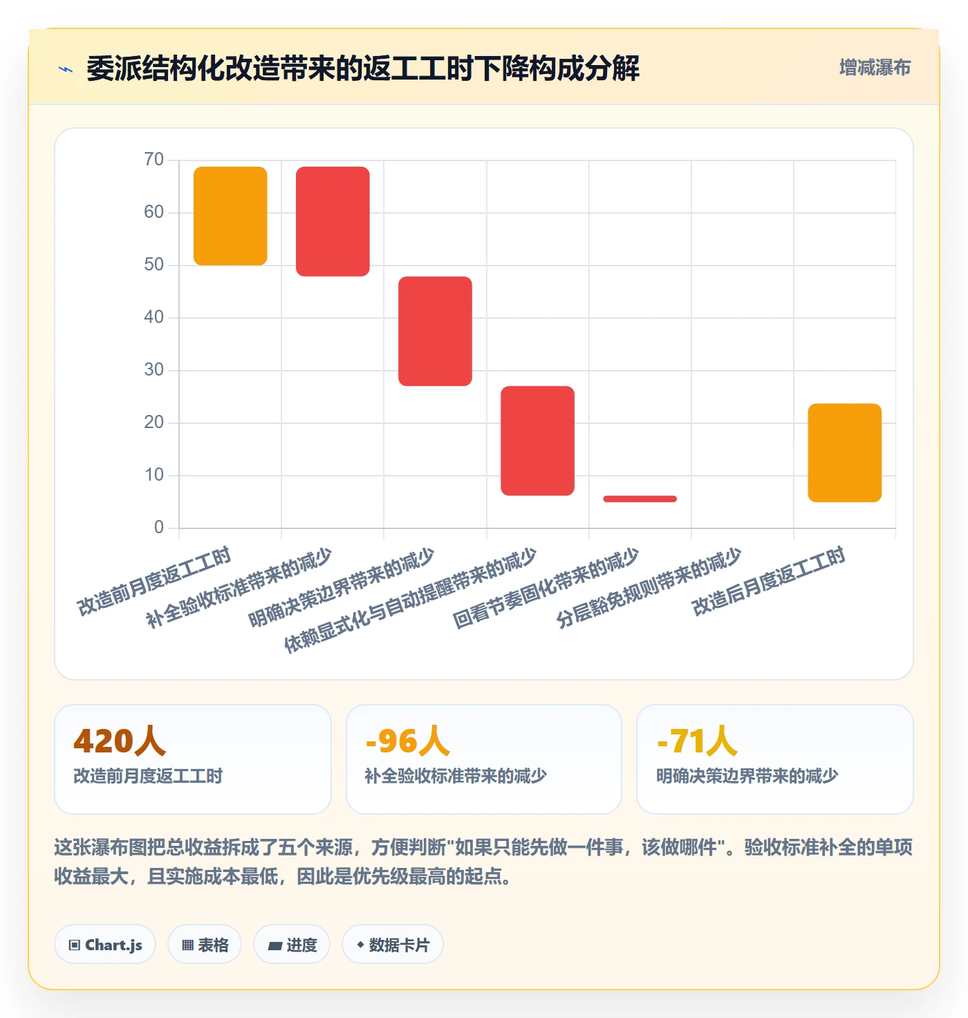 任务分派如何做好委派?项目成员实操方法与操作步骤