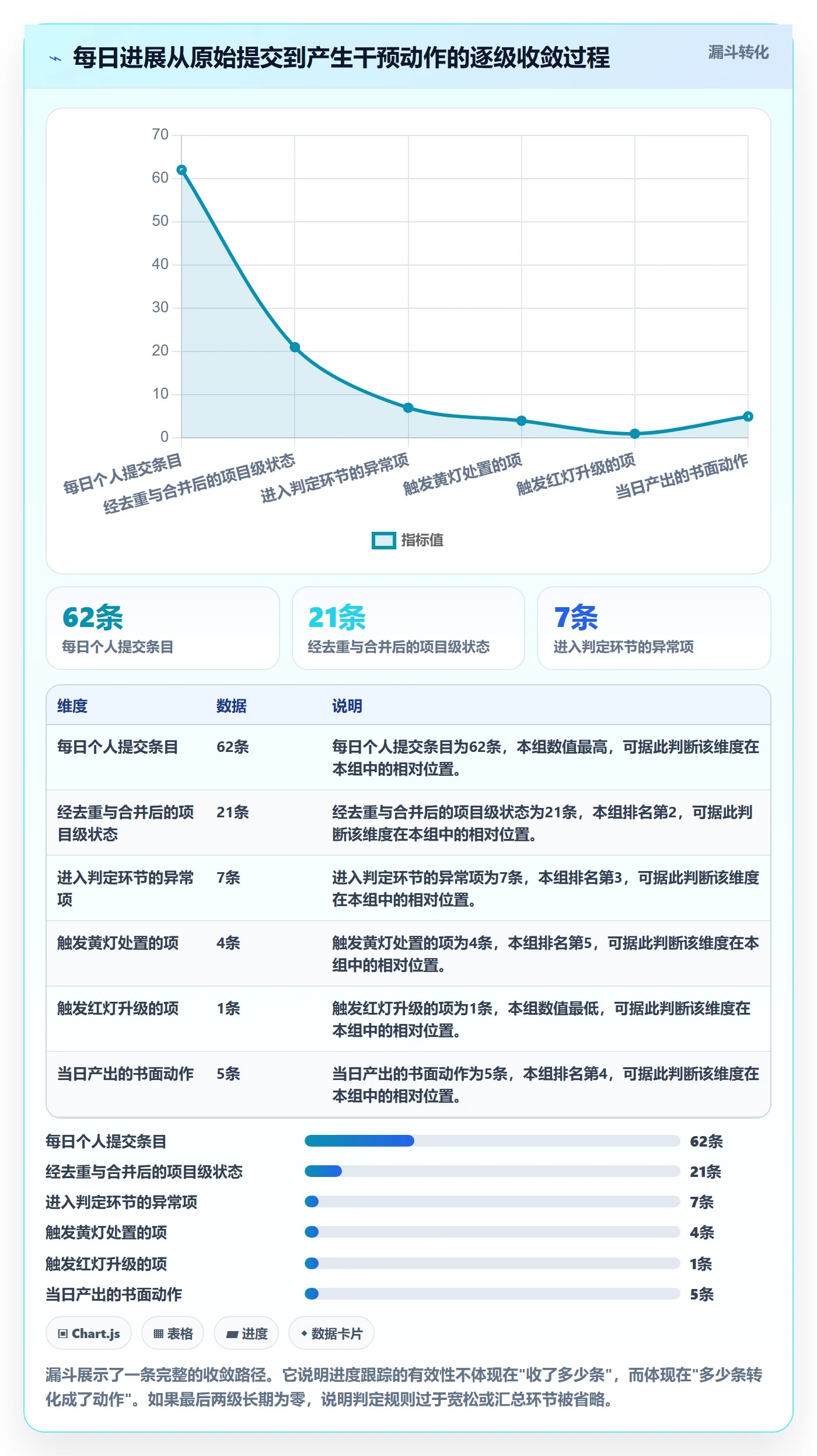 每日进展流程与规范：项目经理进度跟踪落地方案关键指标