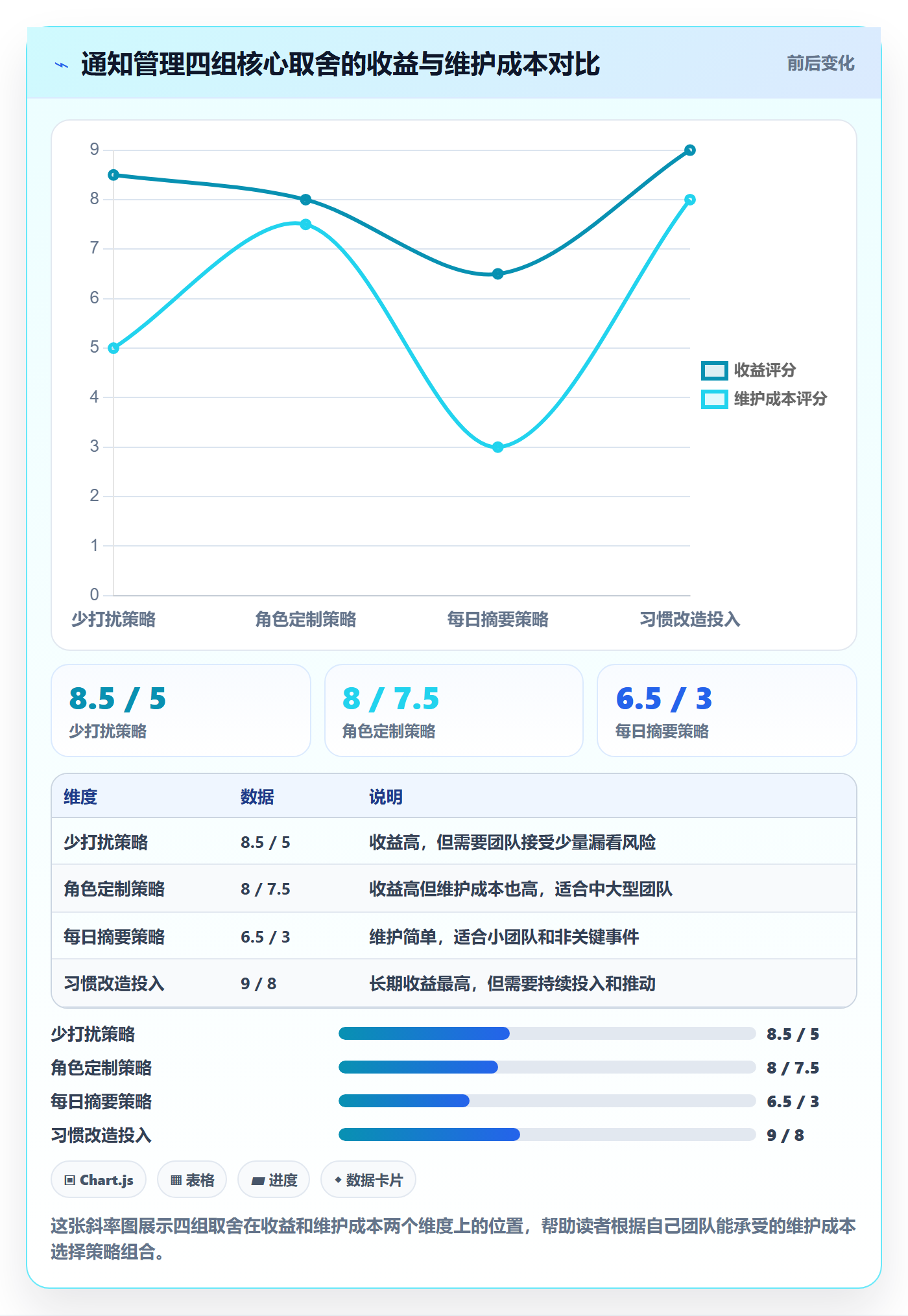 消息通知管理指南:项目成员如何做好任务提醒,效率提升全流程