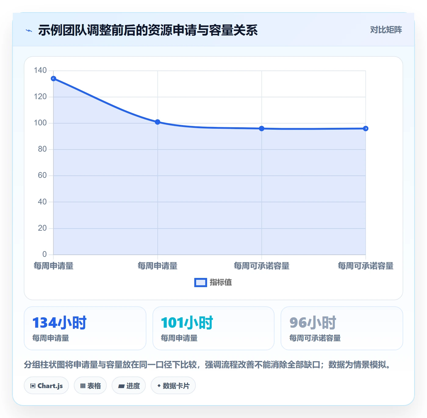 技能最佳实践:跨部门团队资源管理实操方法,常见问题