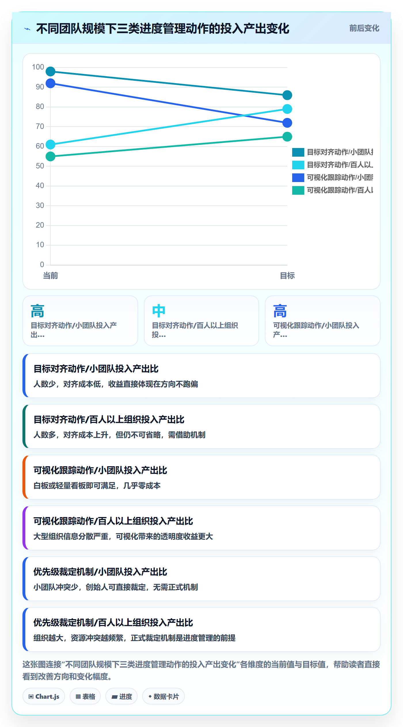 项目进度怎么做?企业管理者入门指南:进度管理从0到1