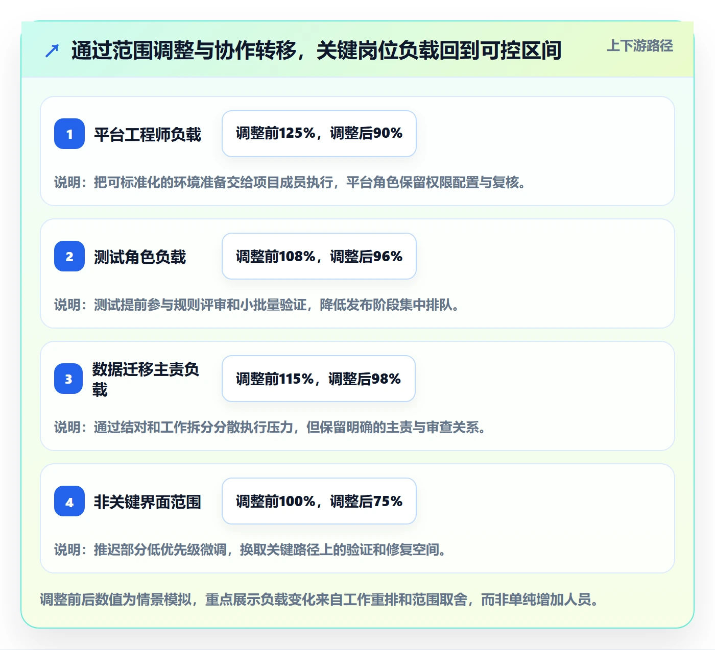 资源平衡怎么做?研发团队入门指南:资源负载从0到1