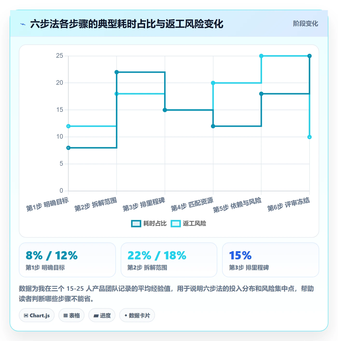 计划基线实操方法:产品经理提升项目规划效率的实操方法方法与模板