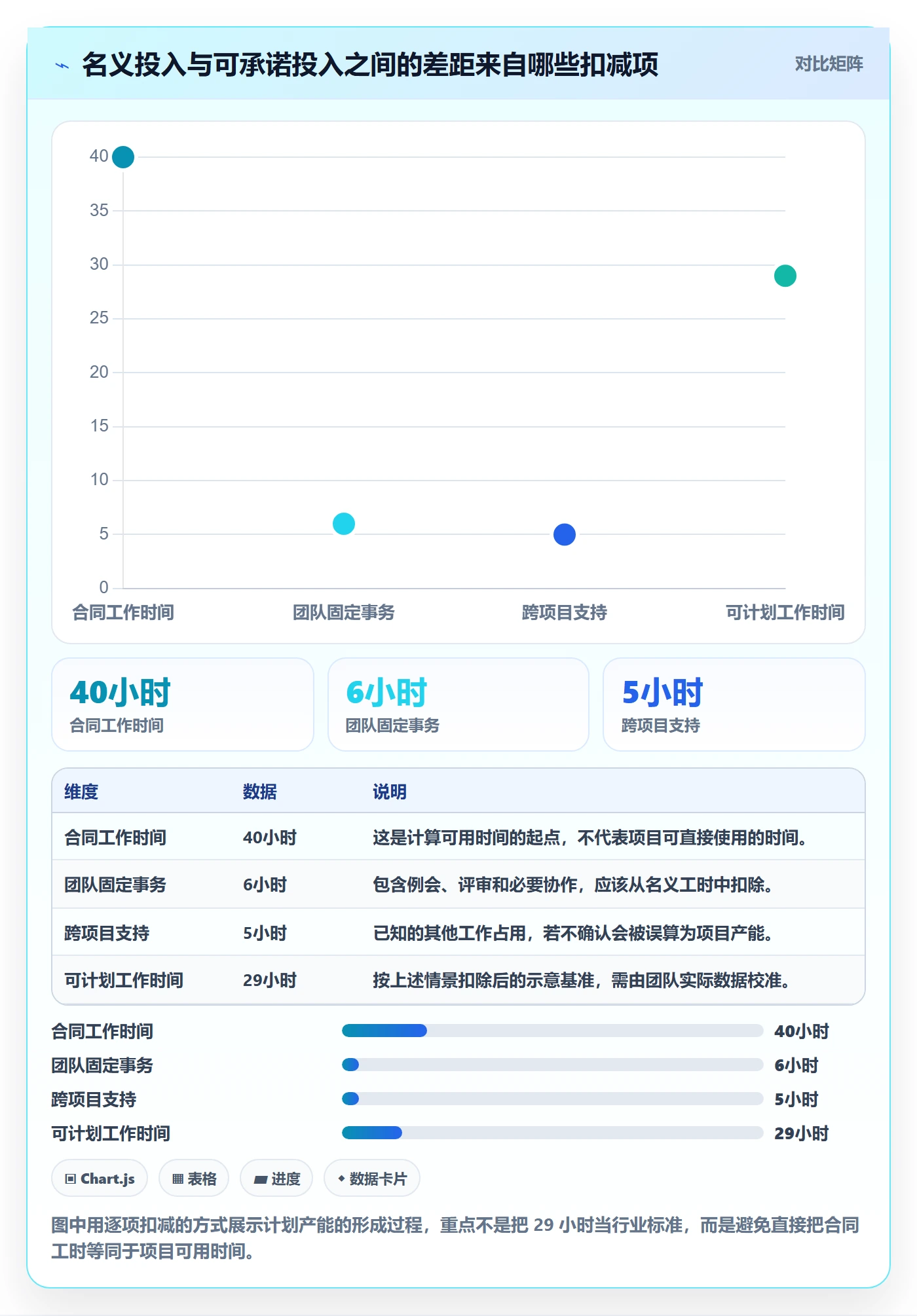 资源怎么做？项目经理最佳实践：资源管理从0到1