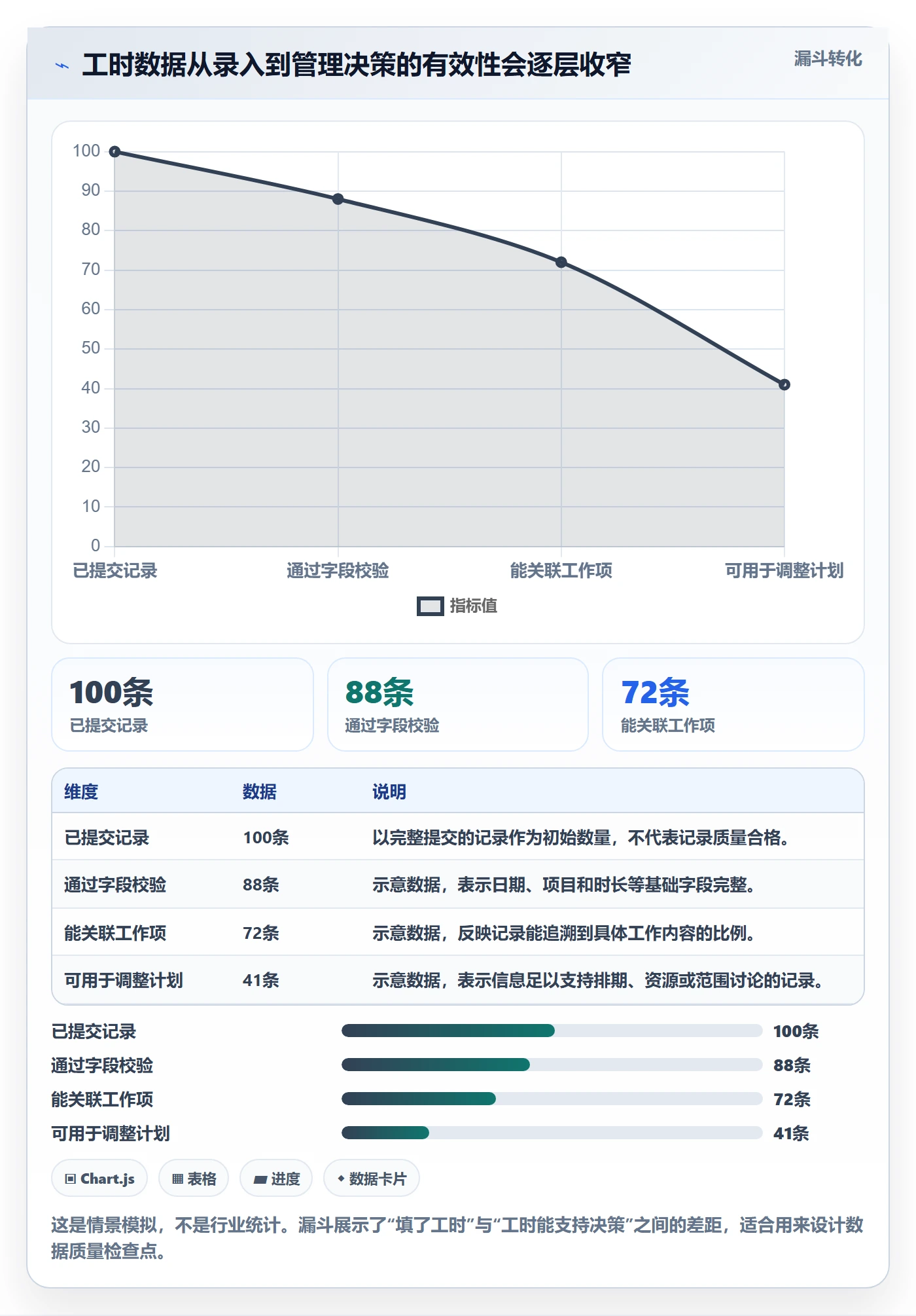 周报工时怎么做？PMO实操方法：工时表从0到1