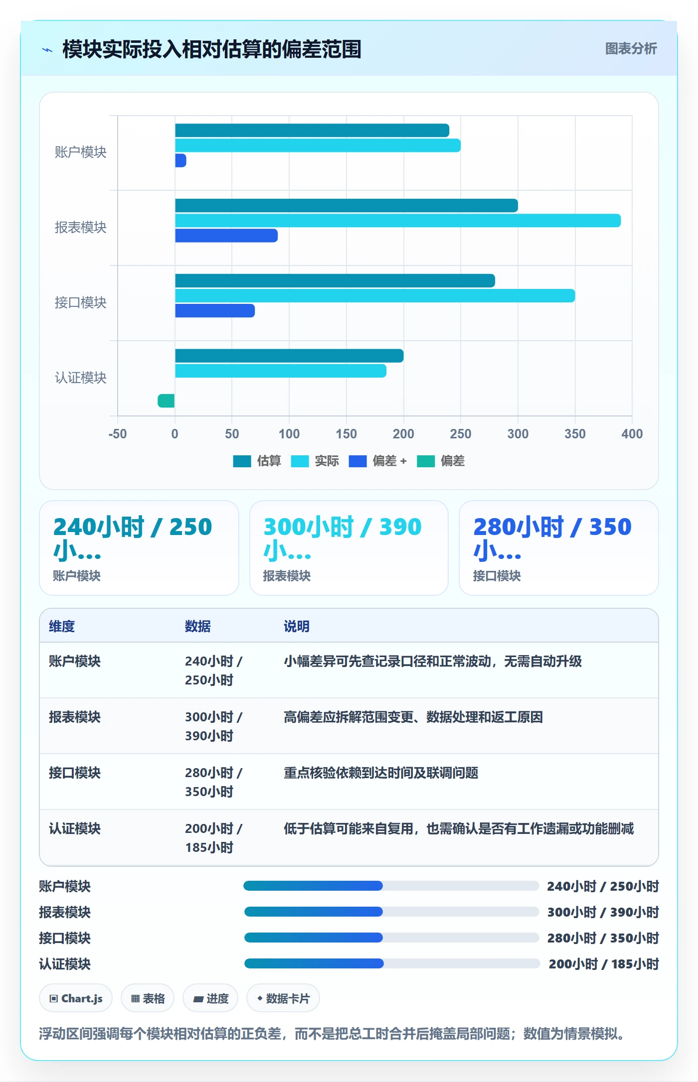 工时表如何做好审批？项目负责人数据分析与操作步骤