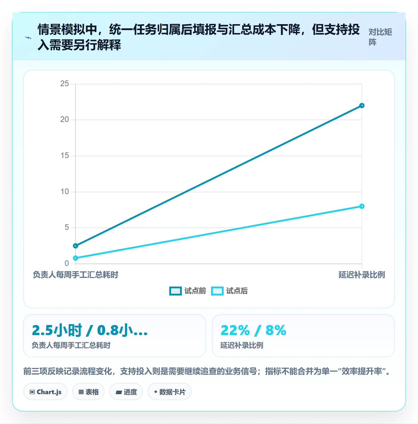 日报工时实操方法:研发团队提升工时表效率的协同管理方法与模板