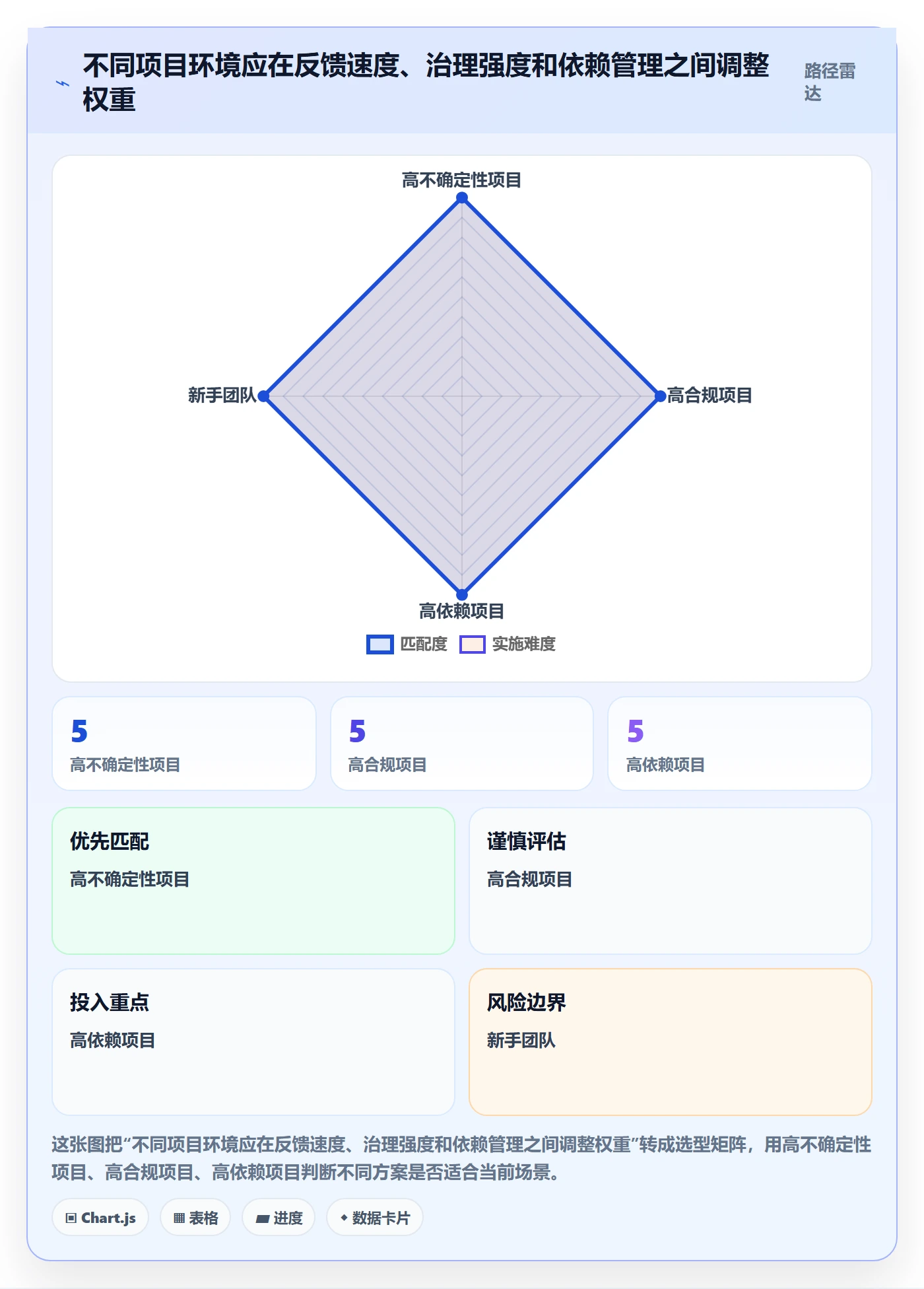 Agile怎么做?产品经理协同管理:敏捷项目从0到1