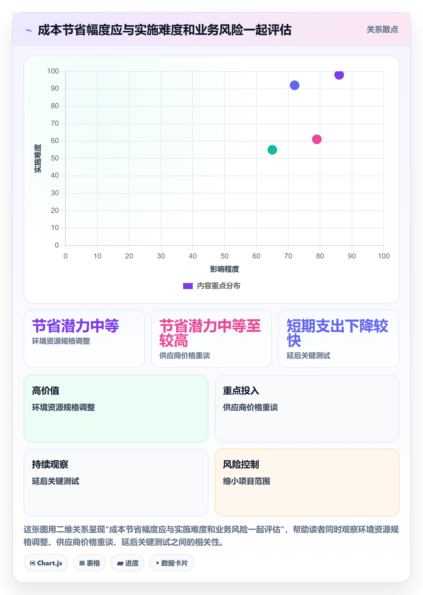 成本管理成本教程:跨部门团队数据分析,避坑指南