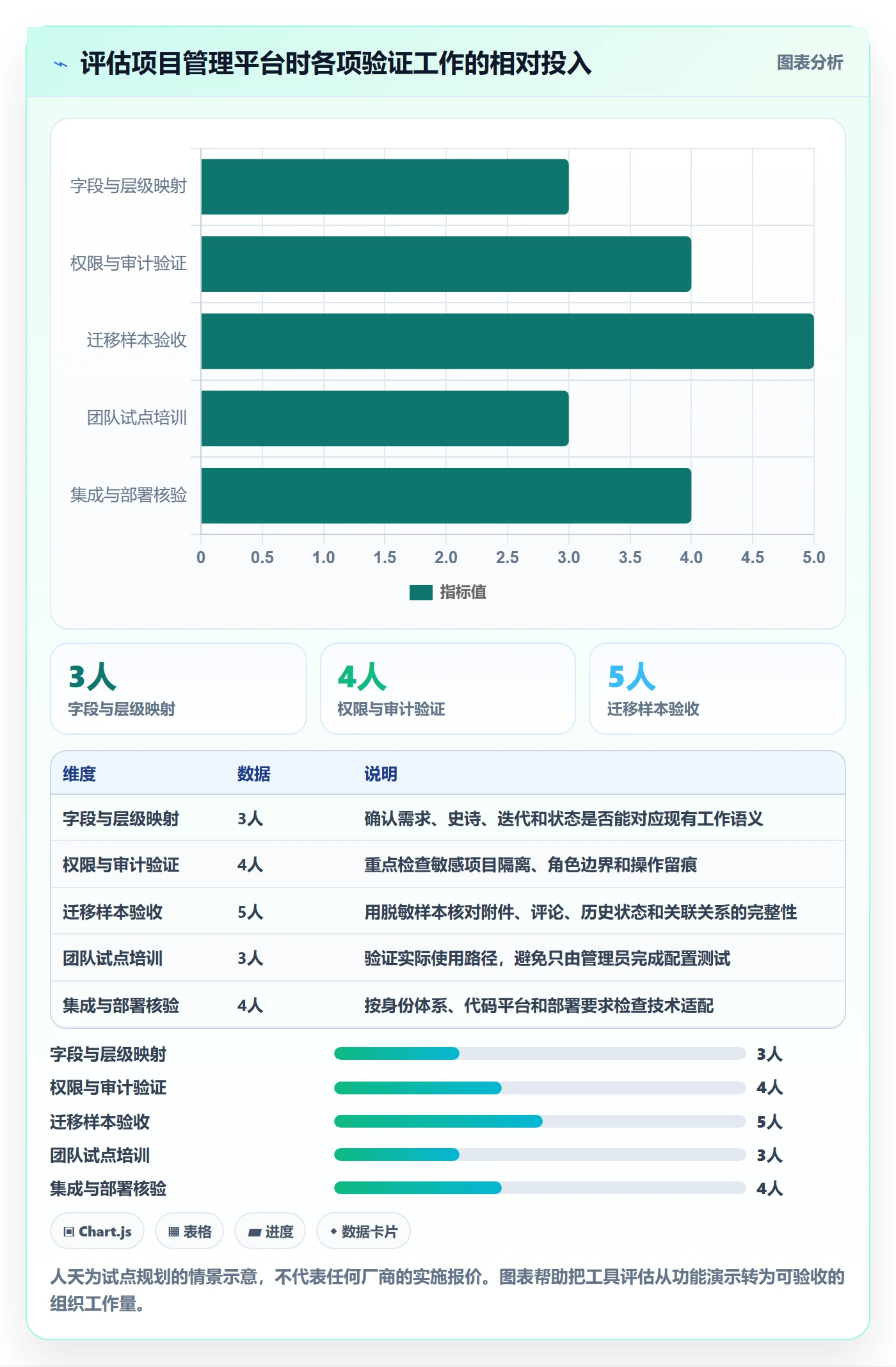 敏捷项目如何做好Backlog?管理层效率提升与操作步骤