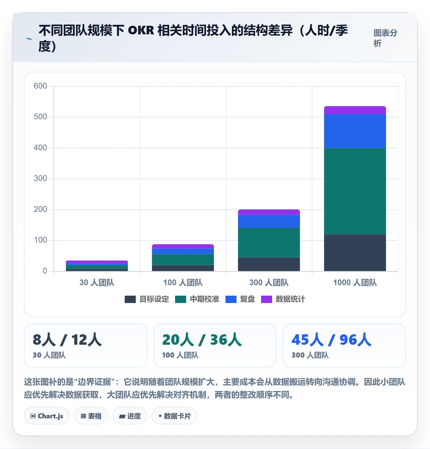 项目目标关键结果教程：实施团队最佳实践，避坑指南