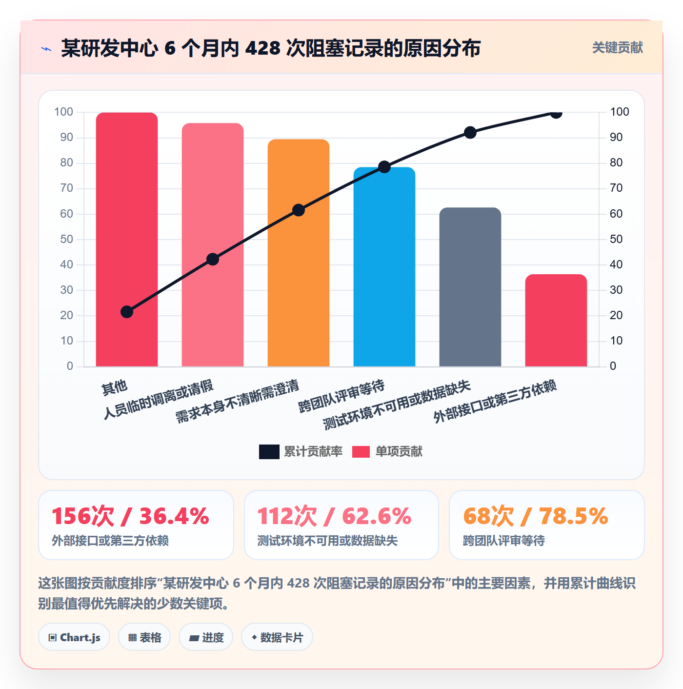 项目进度怎么做?项目成员数据分析:进度管理从0到1
