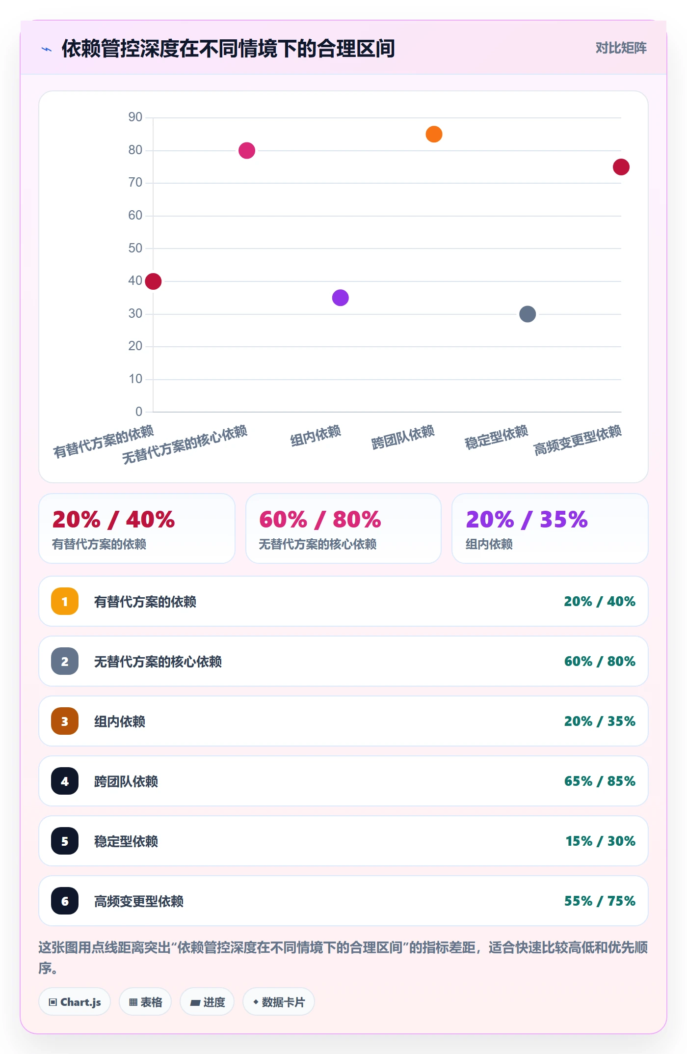 FS管理指南：产品经理如何做好任务依赖，最佳实践全流程