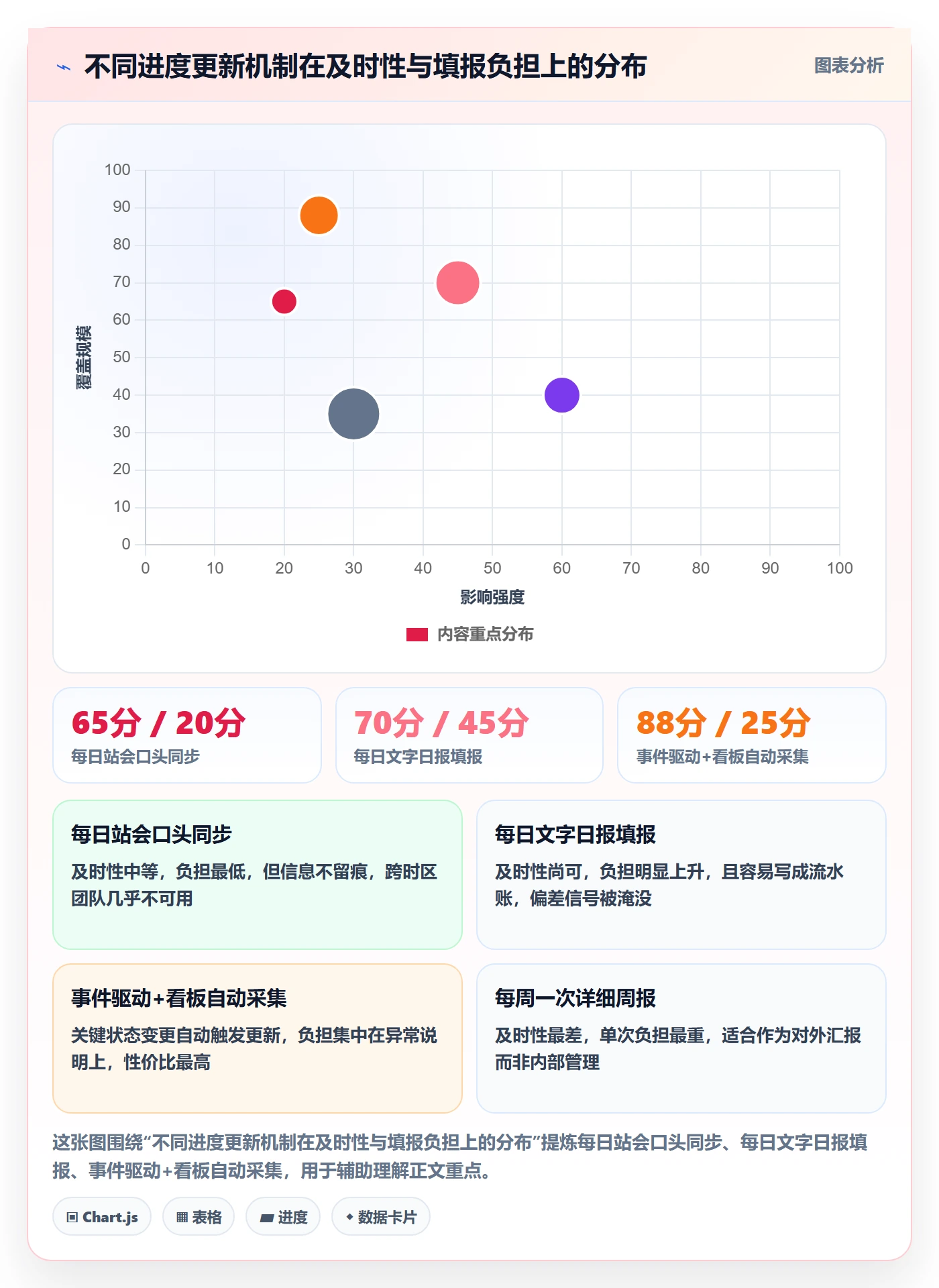 进度管理进度更新全流程：项目经理流程优化与一文讲清