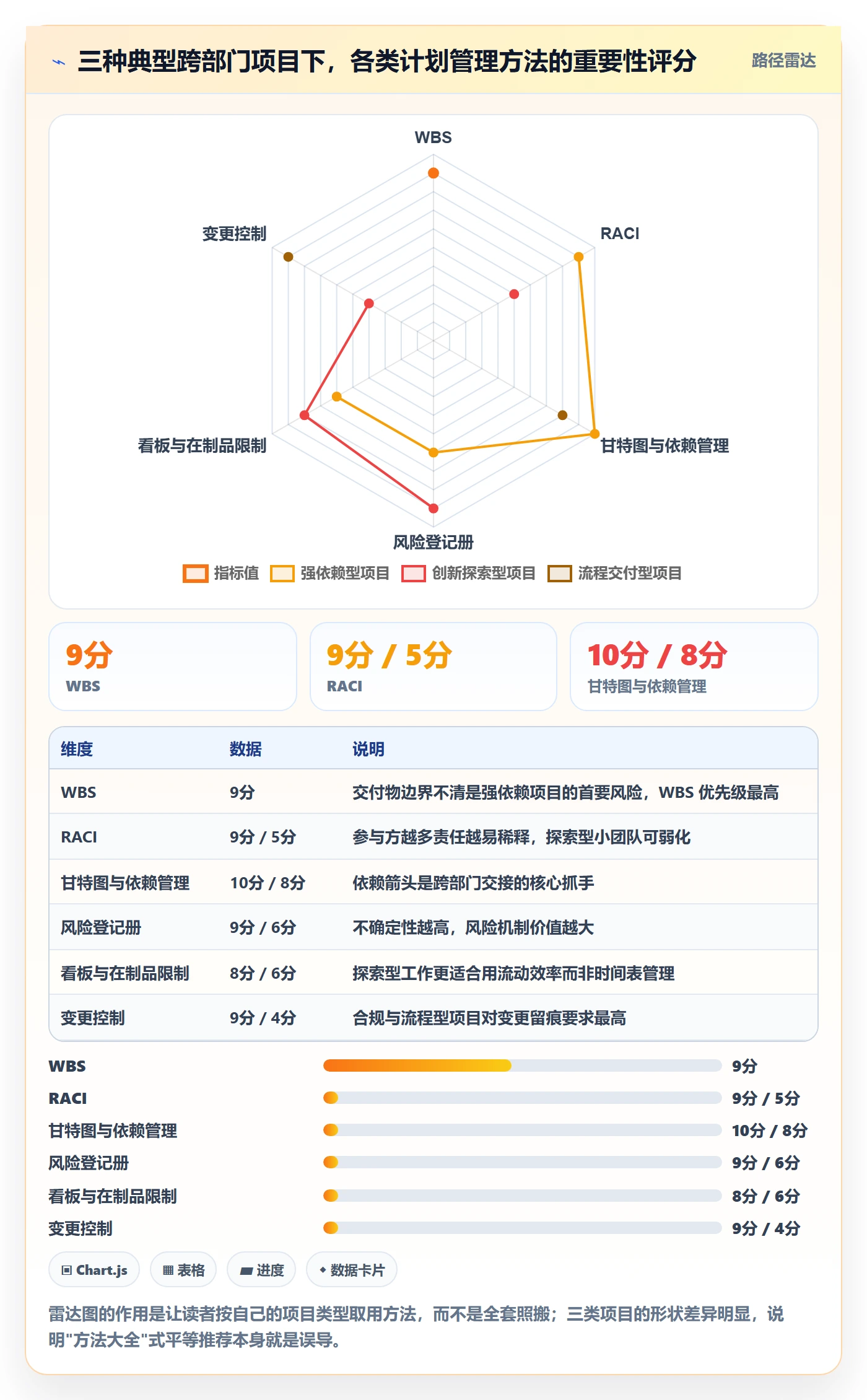 工作计划管理方法大全:跨部门团队项目规划制度设计落地清单