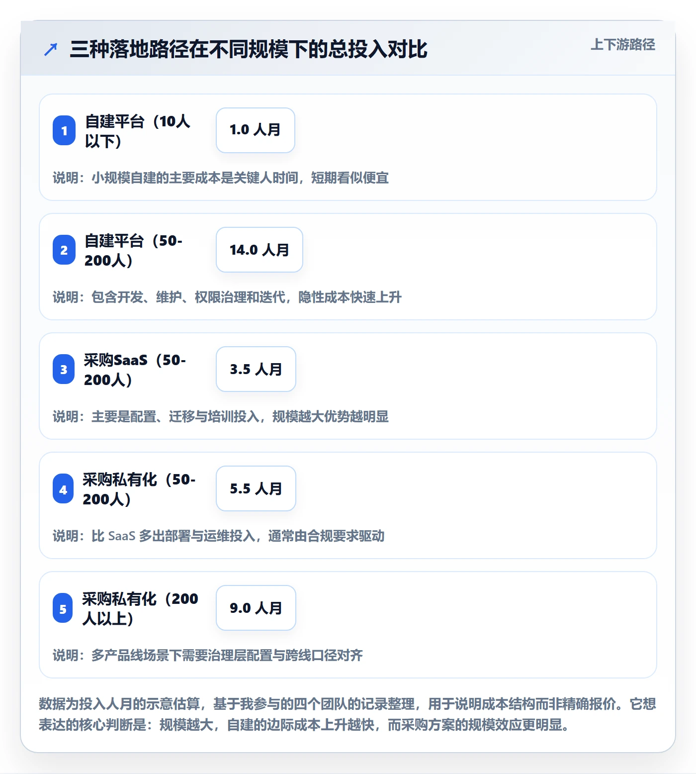 协作人怎么做?项目成员流程优化:任务管理从0到1
