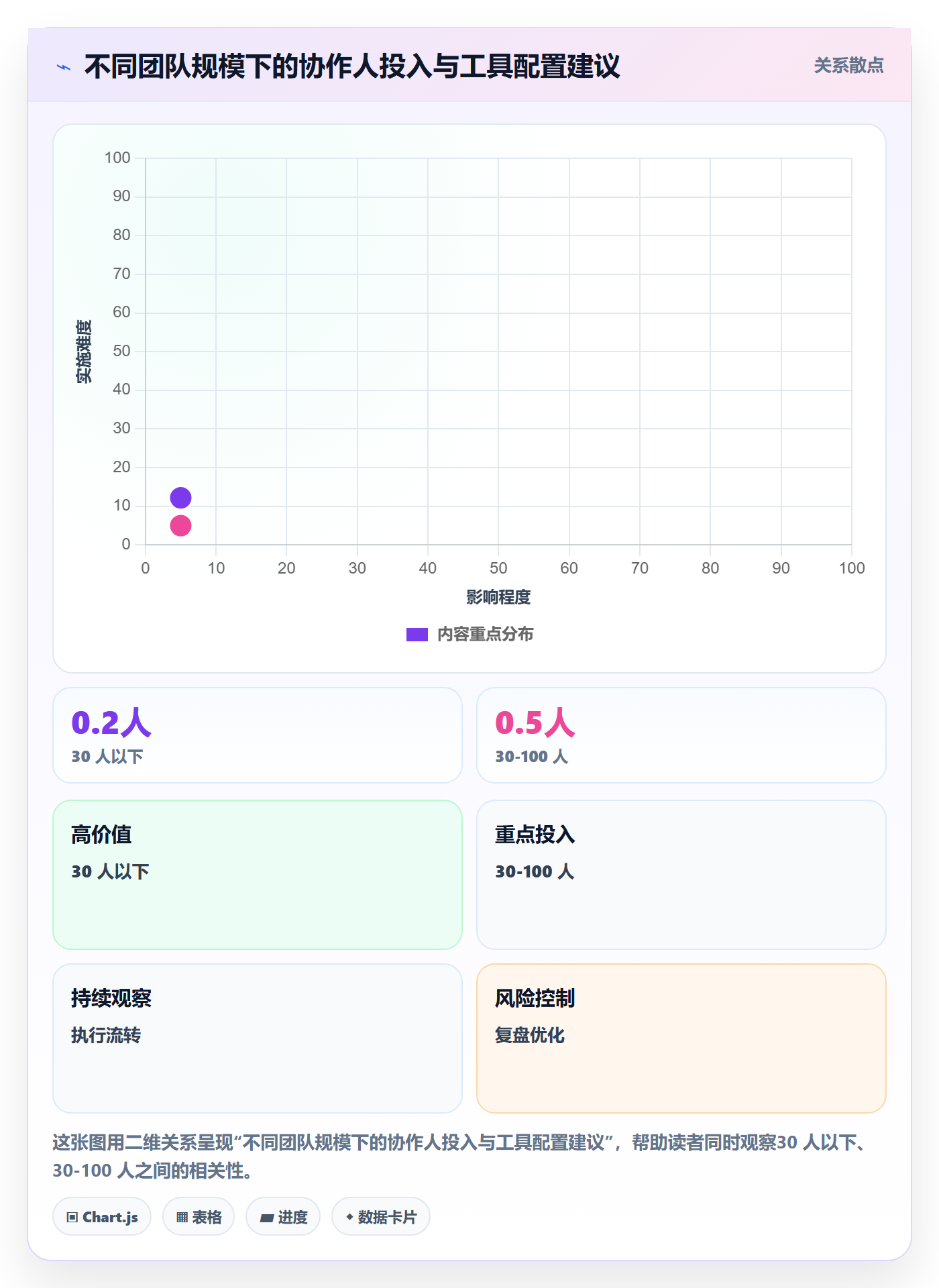 协作人实操方法：研发团队提升任务管理效率的实操方法方法与模板
