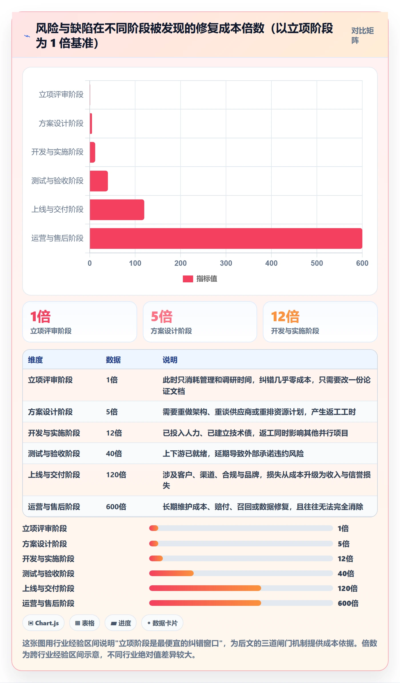 项目立项优先级教程：企业管理者风险控制，避坑指南