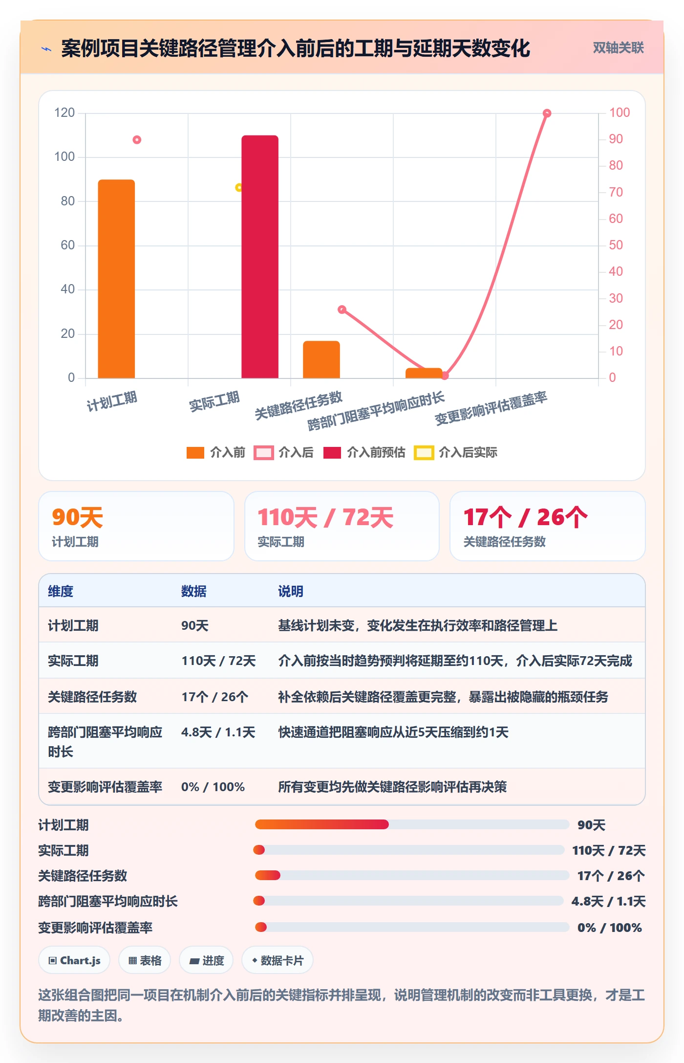 任务依赖关键路径全流程:管理层最佳实践与一文讲清