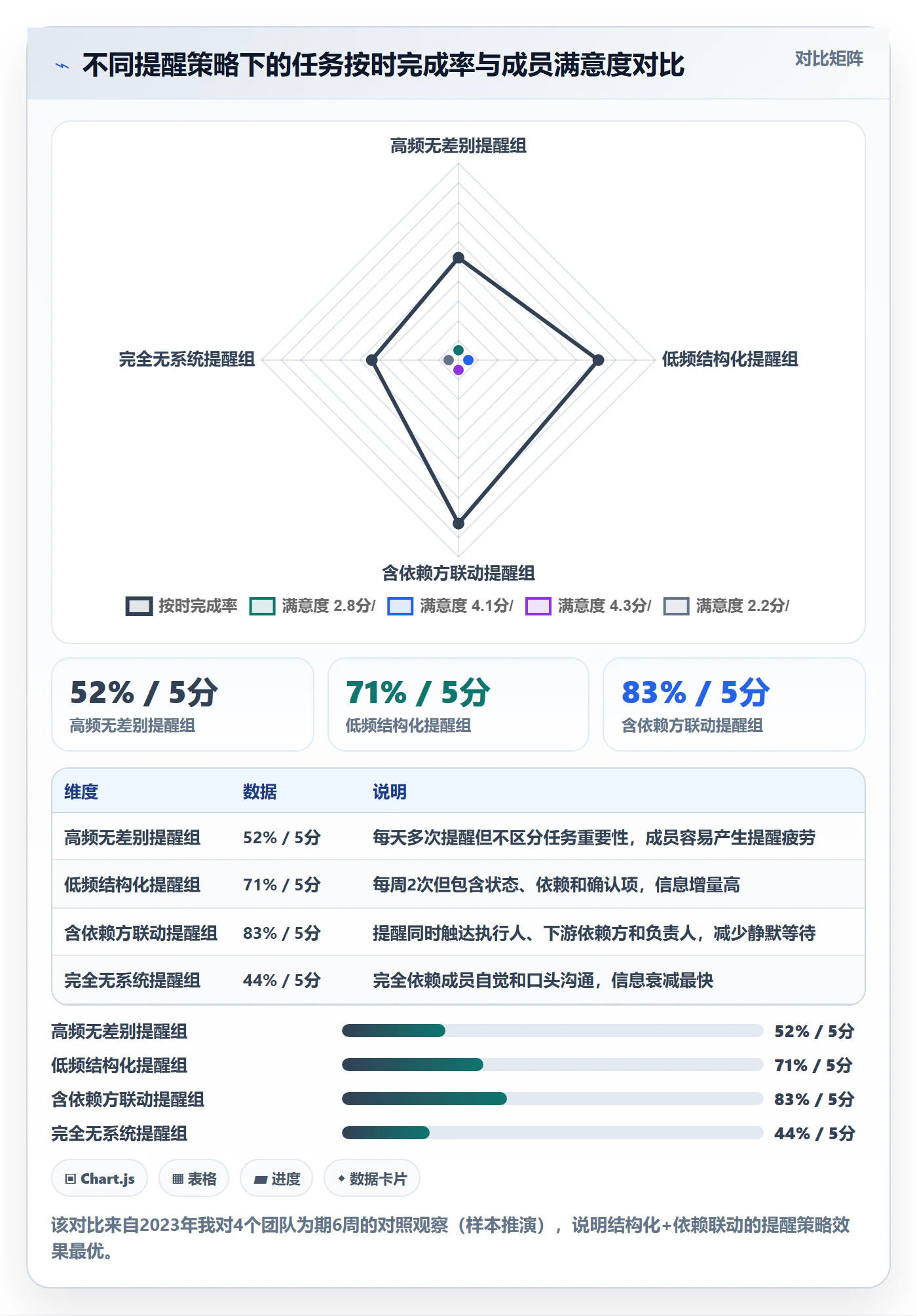 提前提醒管理指南：项目负责人如何做好任务提醒，落地方案全流程