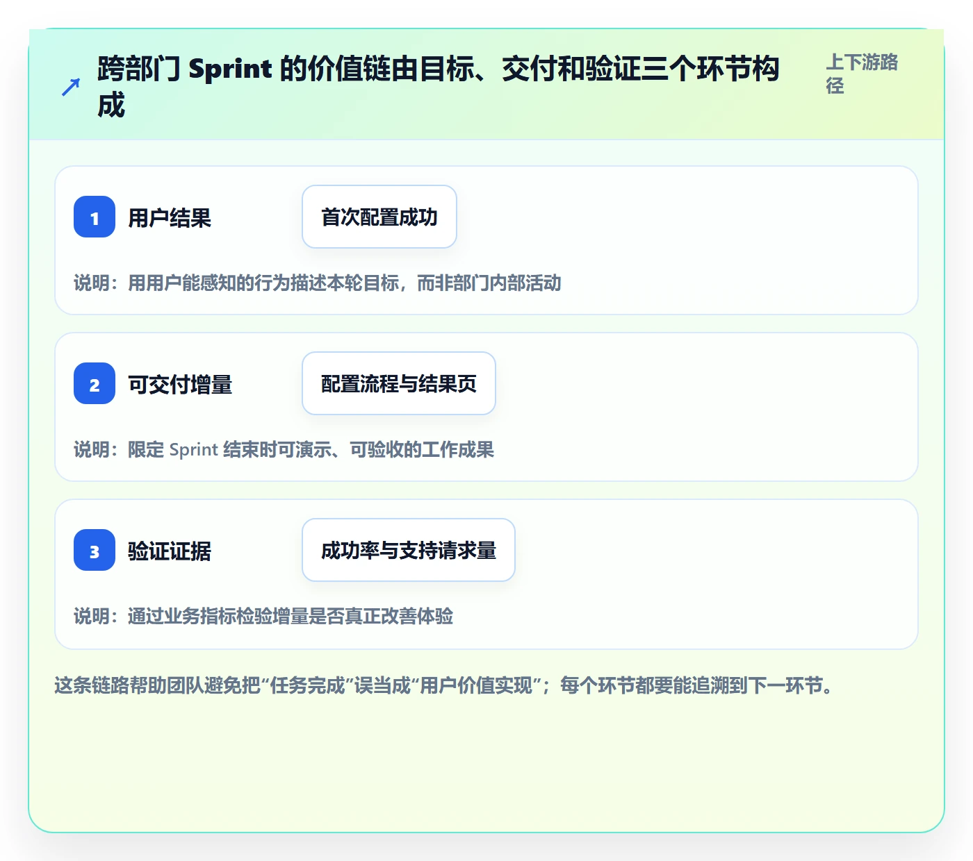 Sprint落地方案：跨部门团队开展迭代管理的最佳实践案例解析